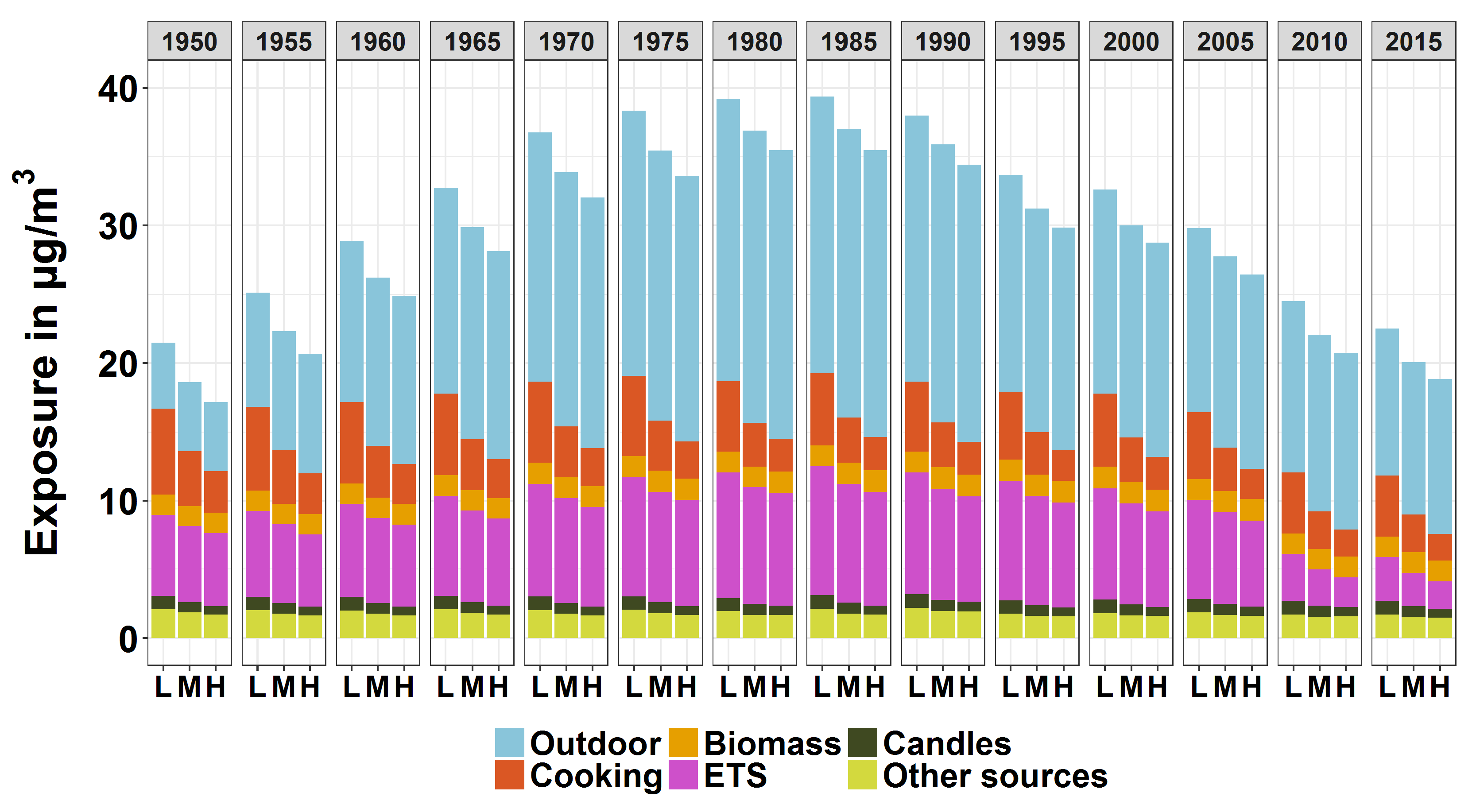 Atmosphere 10 00507 g006 Atmosphere 10 00507 g006