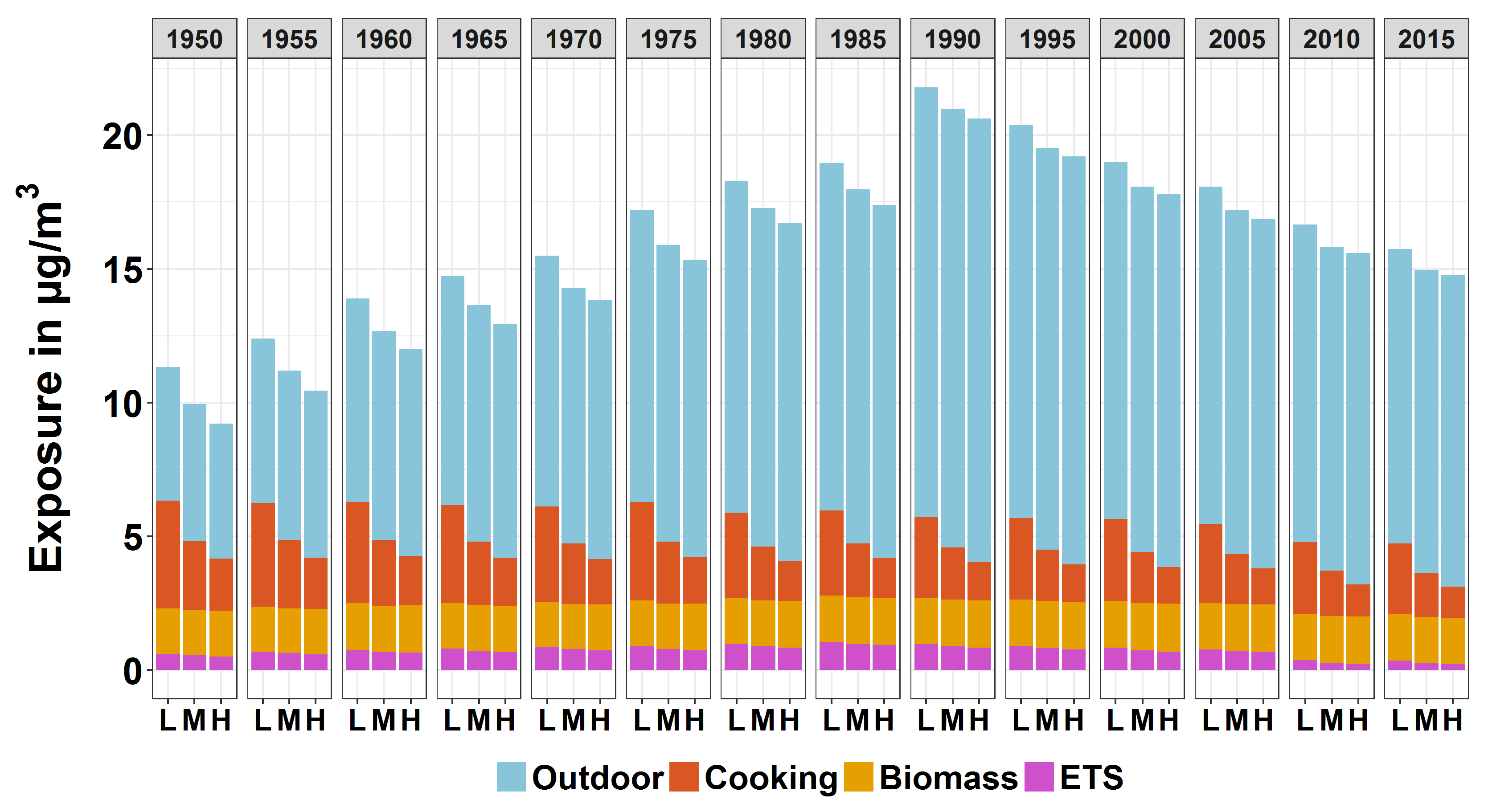 Atmosphere 10 00507 g007 Atmosphere 10 00507 g007