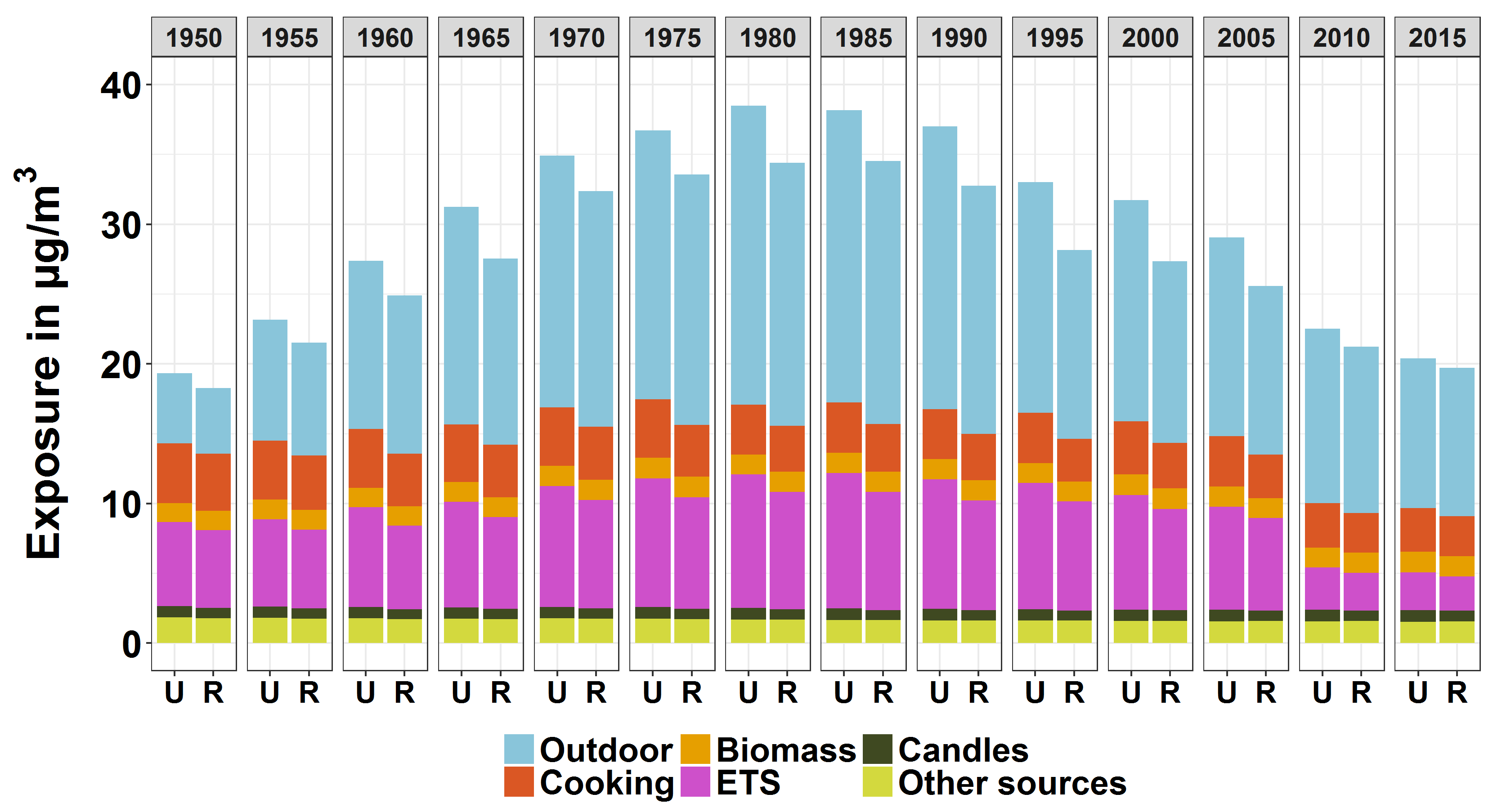 Atmosphere 10 00507 g008 Atmosphere 10 00507 g008