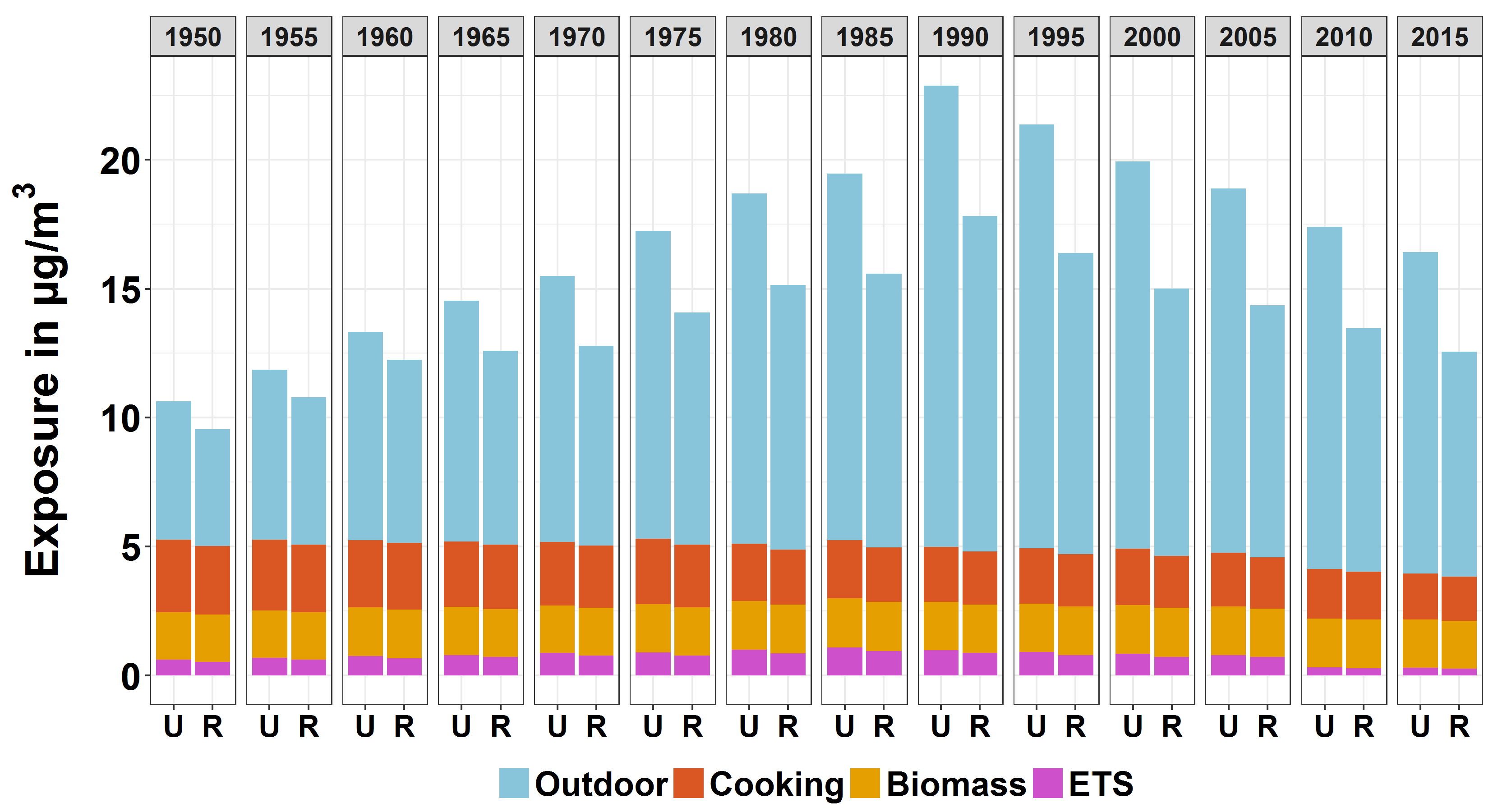 Atmosphere 10 00507 g009 Atmosphere 10 00507 g009