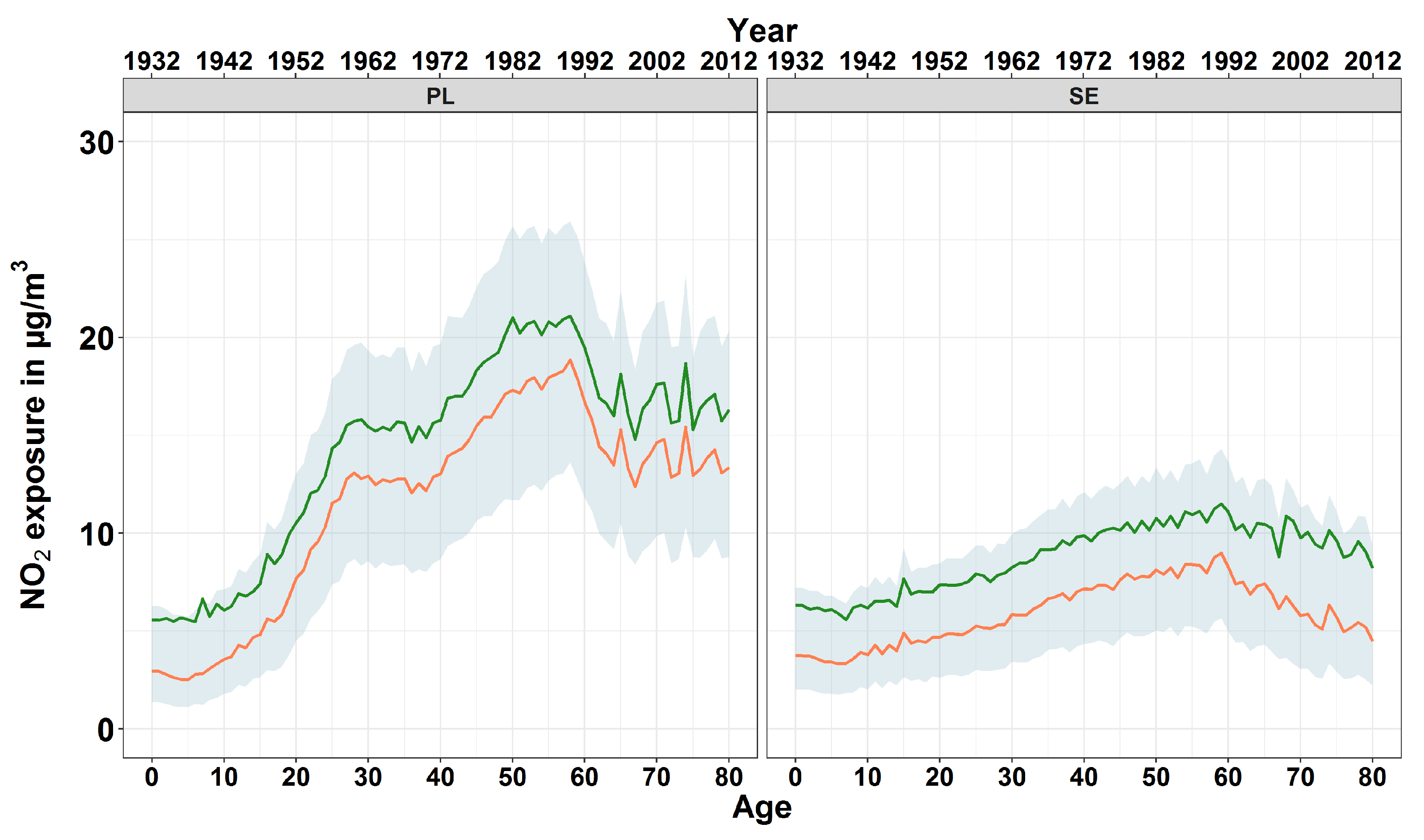 Atmosphere 10 00507 g011 Atmosphere 10 00507 g011