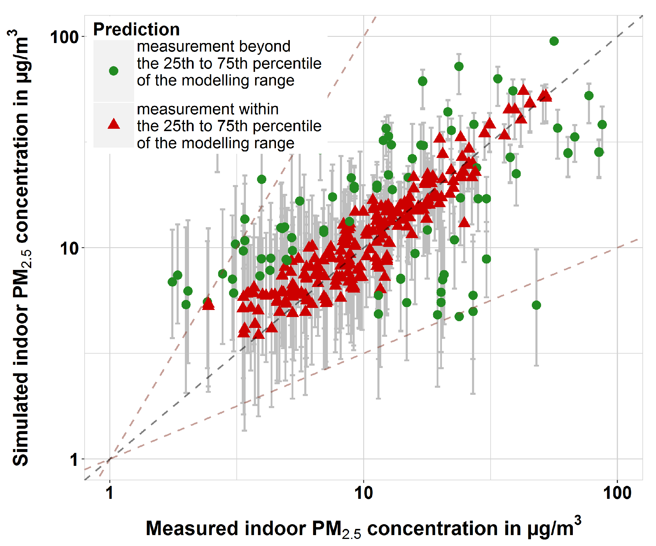 Atmosphere 10 00507 g012 Atmosphere 10 00507 g012
