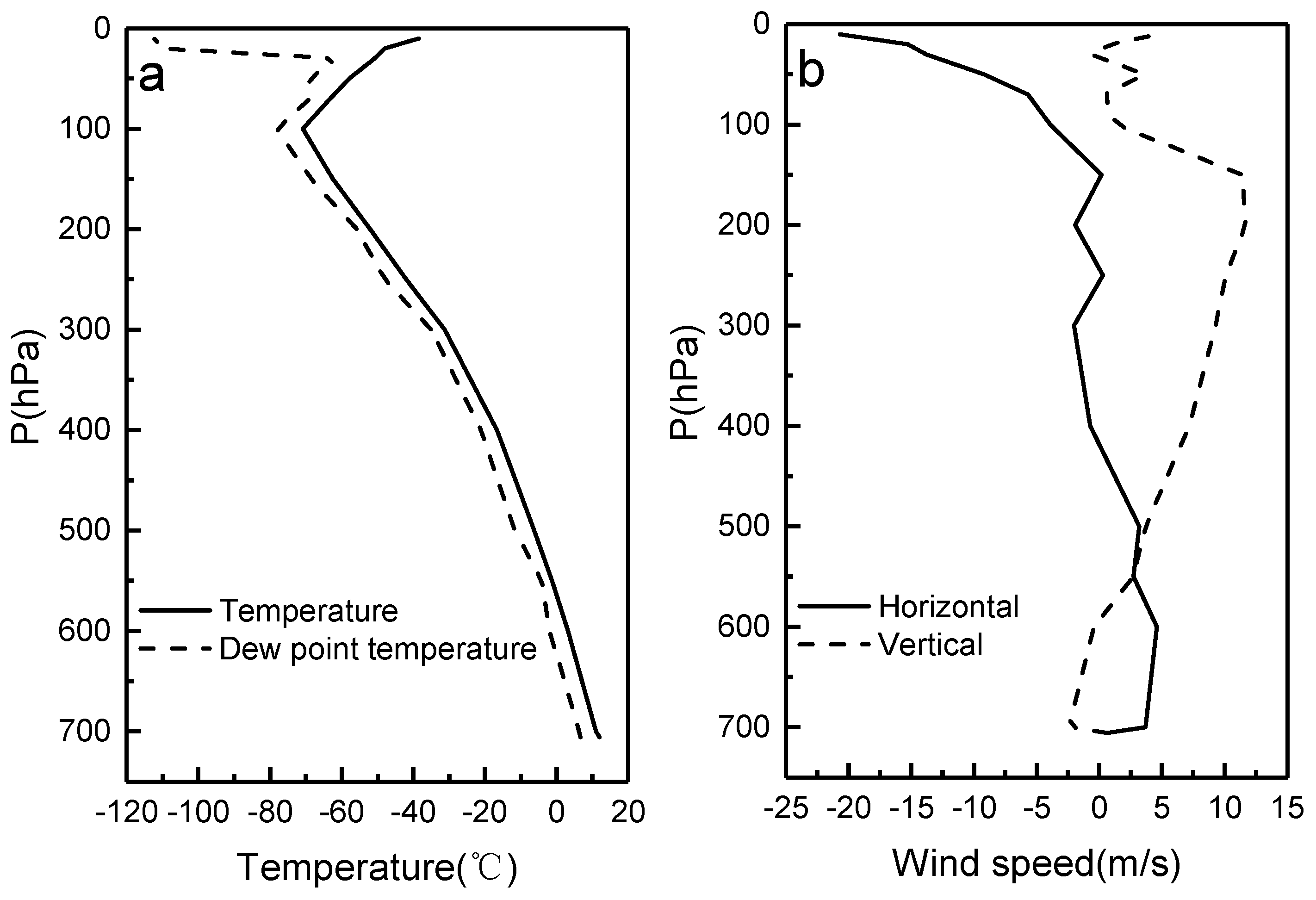 Atmosphere 10 00508 g001