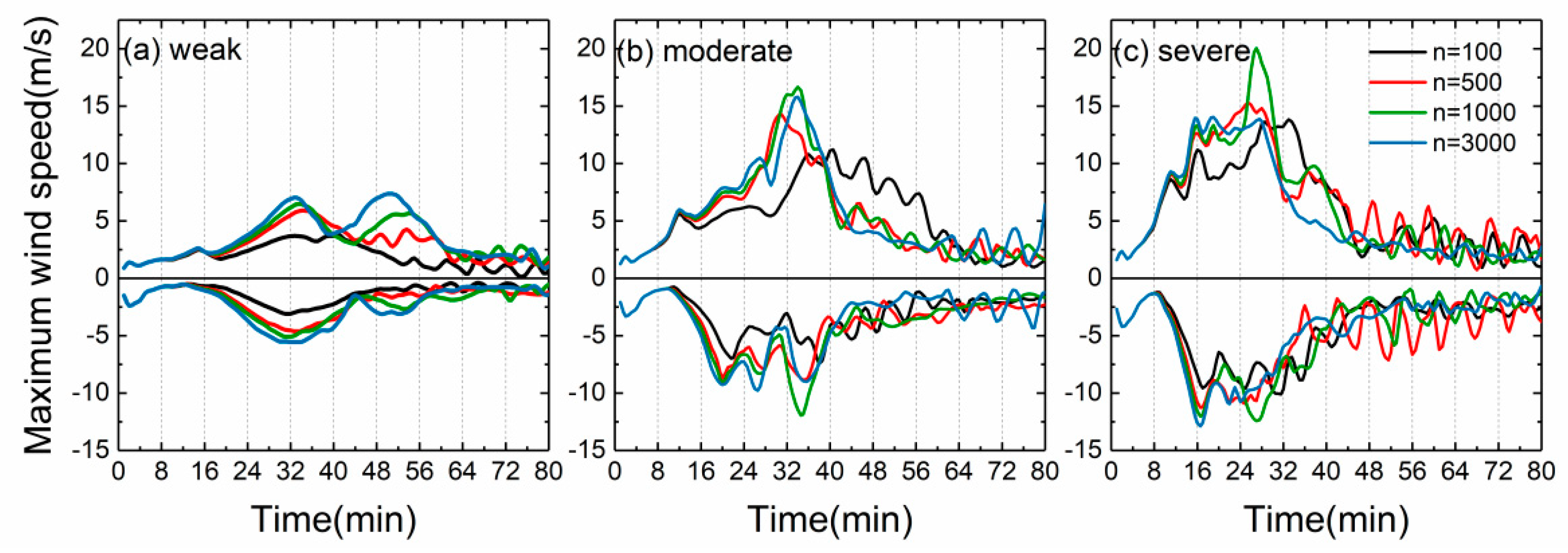 Atmosphere 10 00508 g002