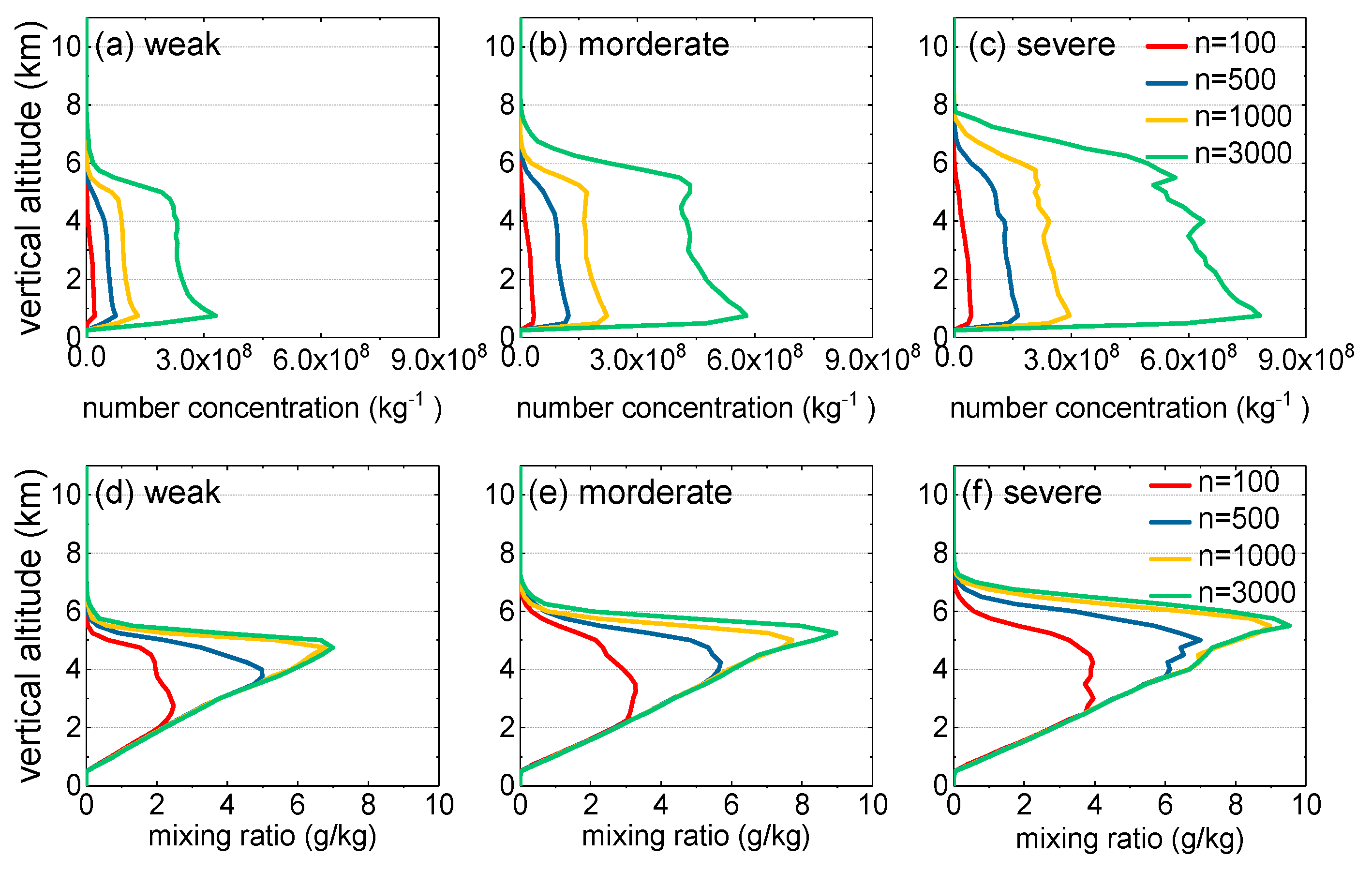 Atmosphere 10 00508 g004