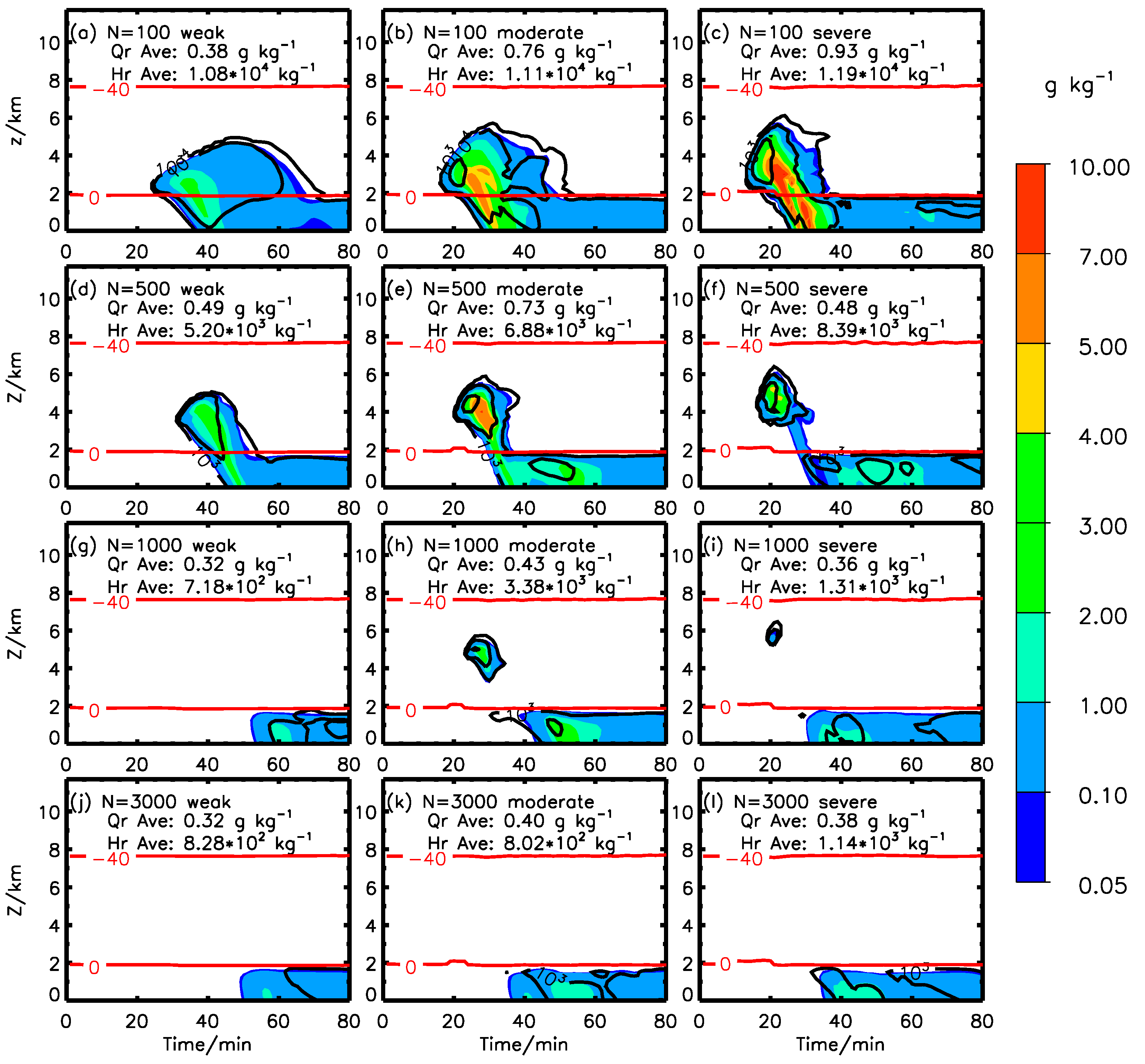 Atmosphere 10 00508 g005