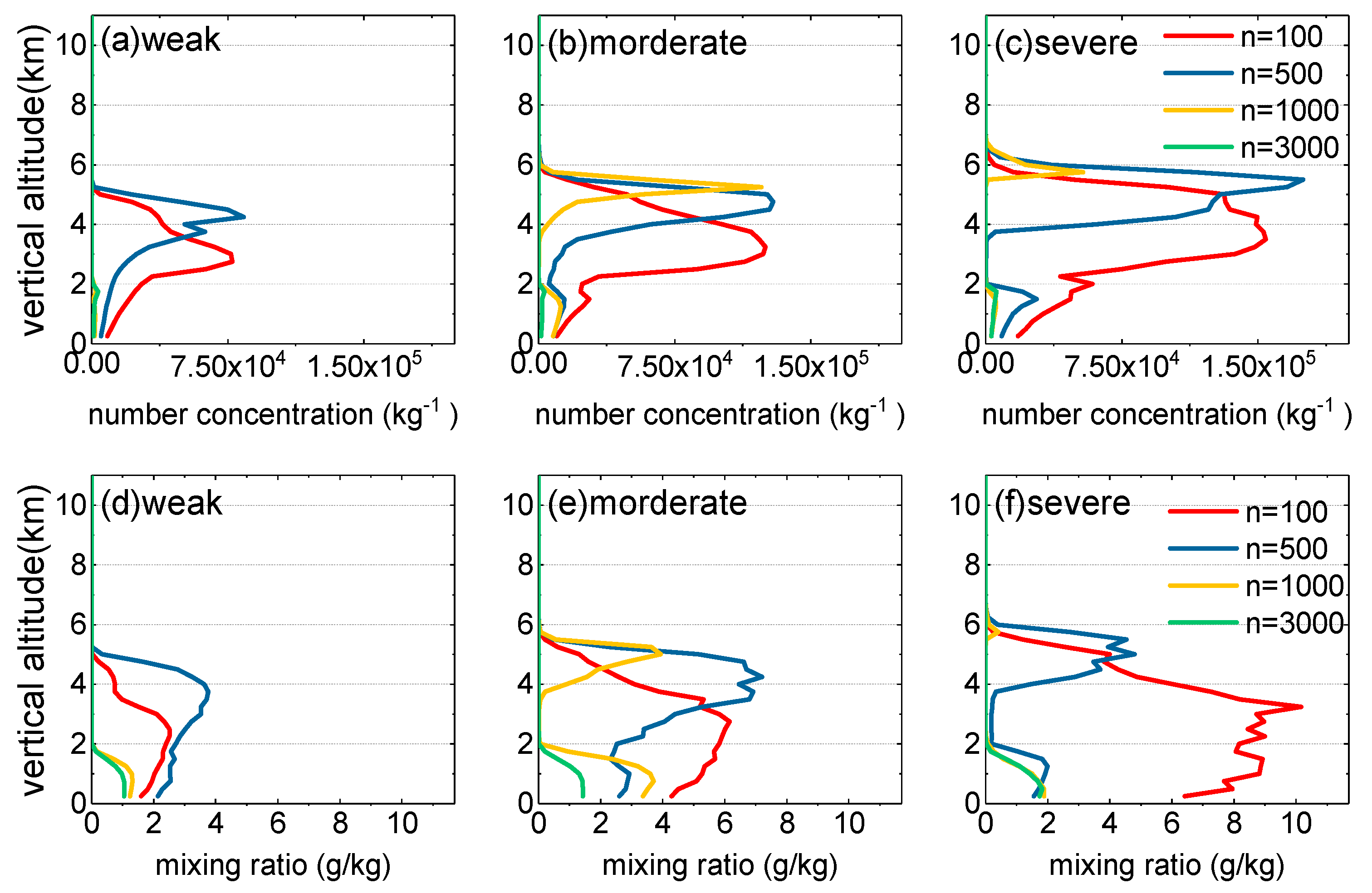 Atmosphere 10 00508 g006