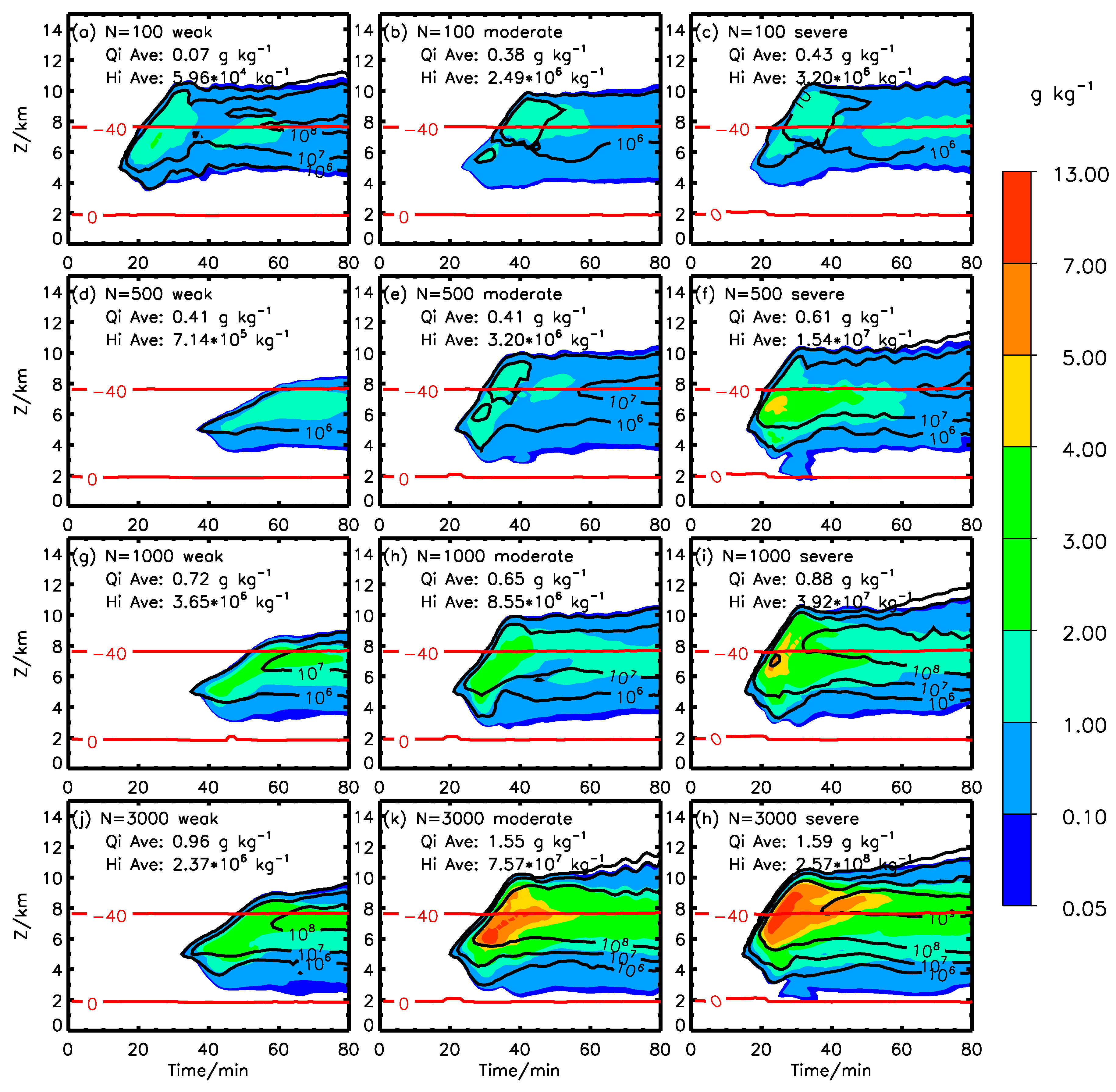 Atmosphere 10 00508 g007