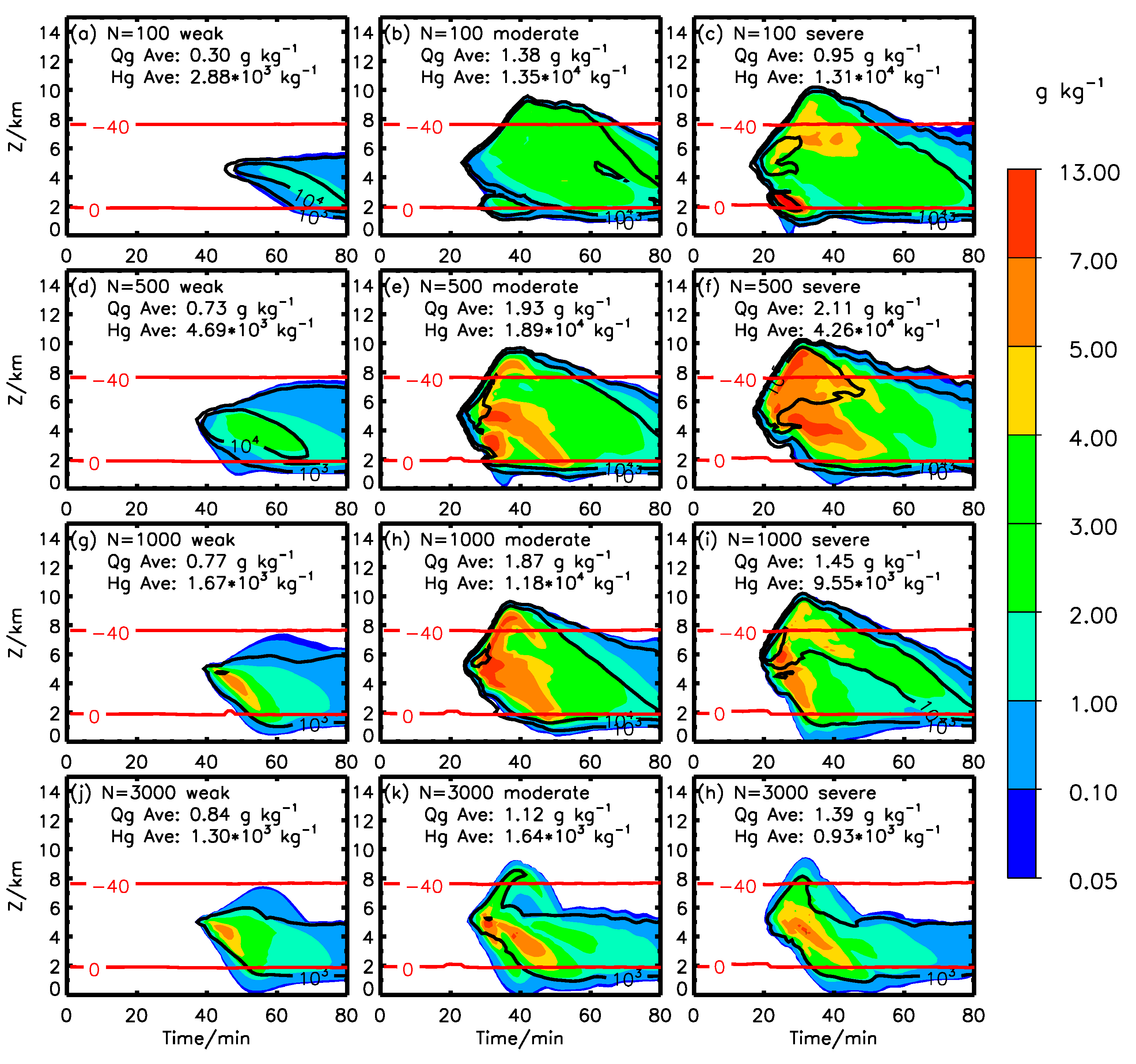 Atmosphere 10 00508 g009