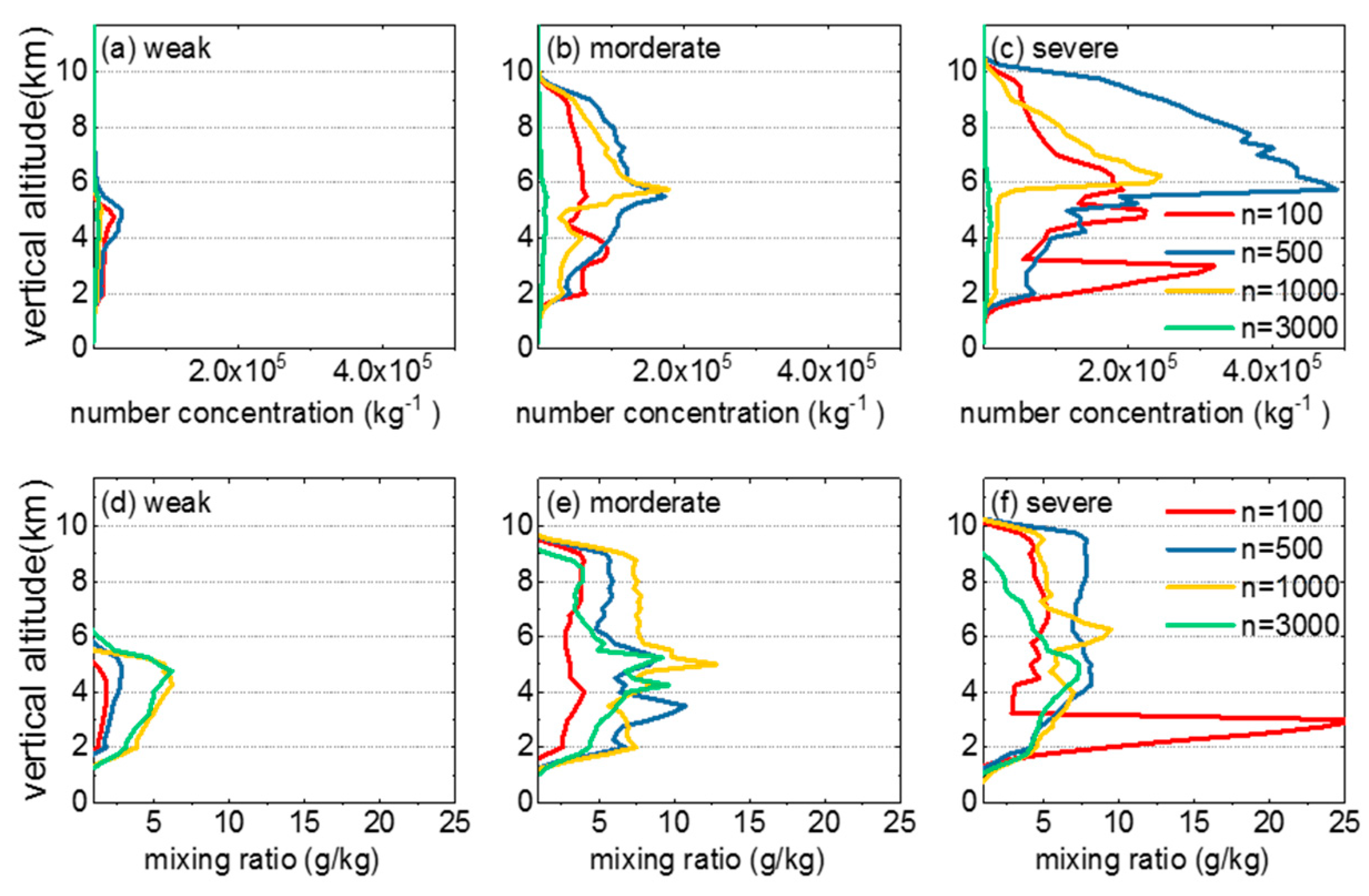 Atmosphere 10 00508 g010