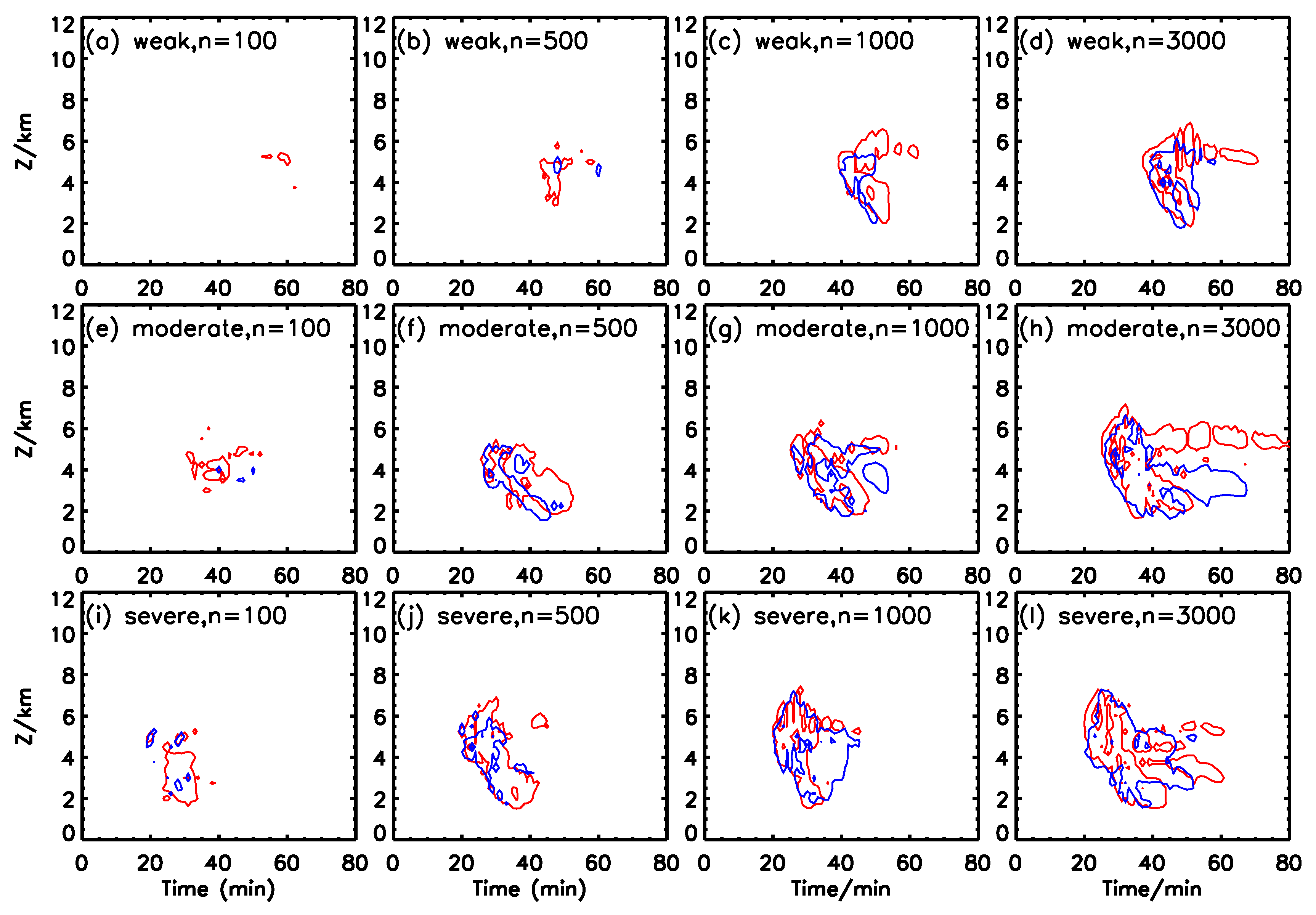 Atmosphere 10 00508 g012