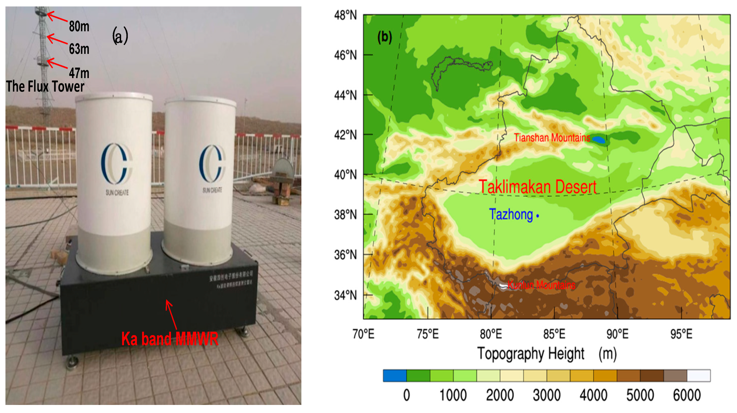 Atmosphere 10 00511 g001