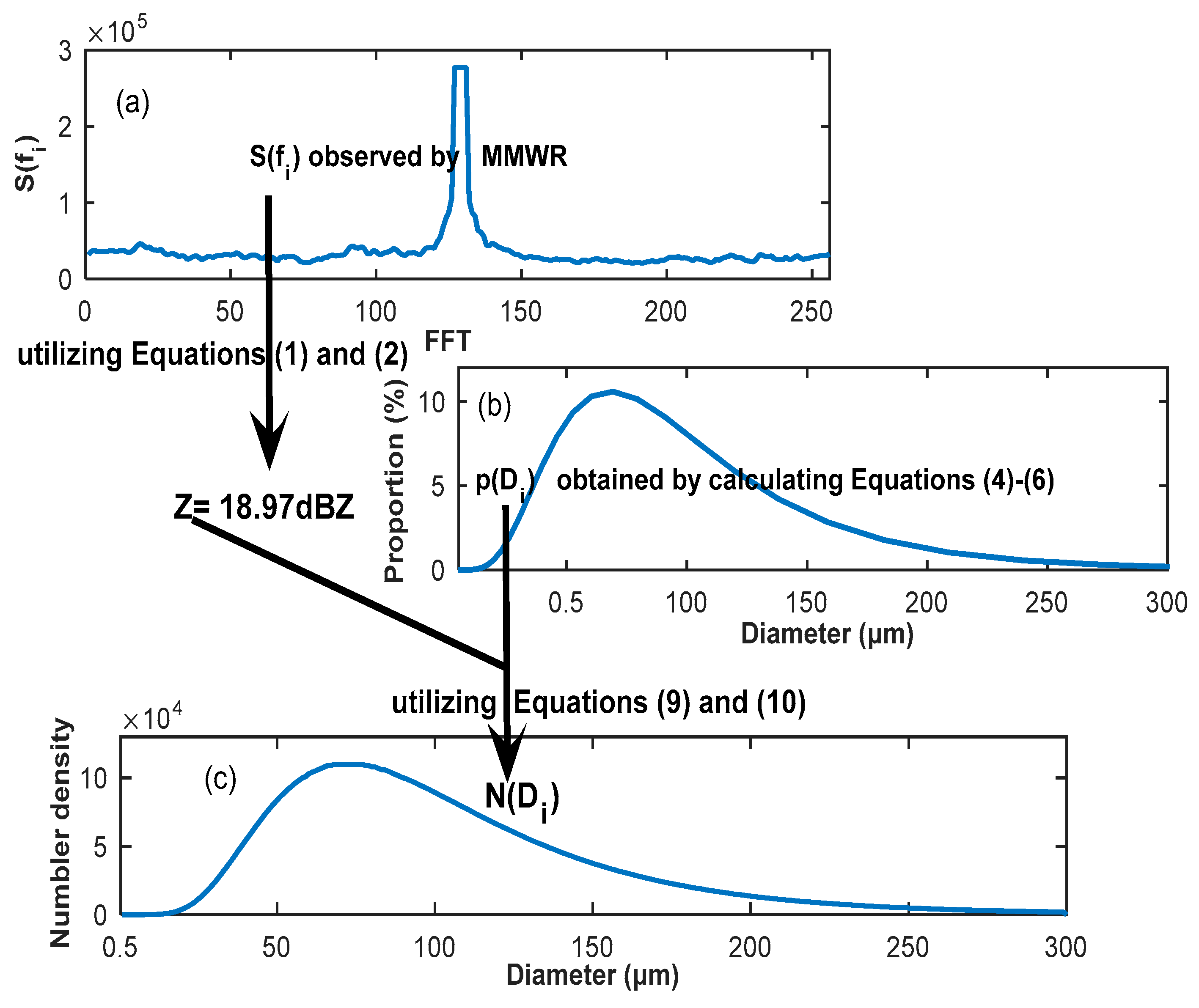 Atmosphere 10 00511 g002
