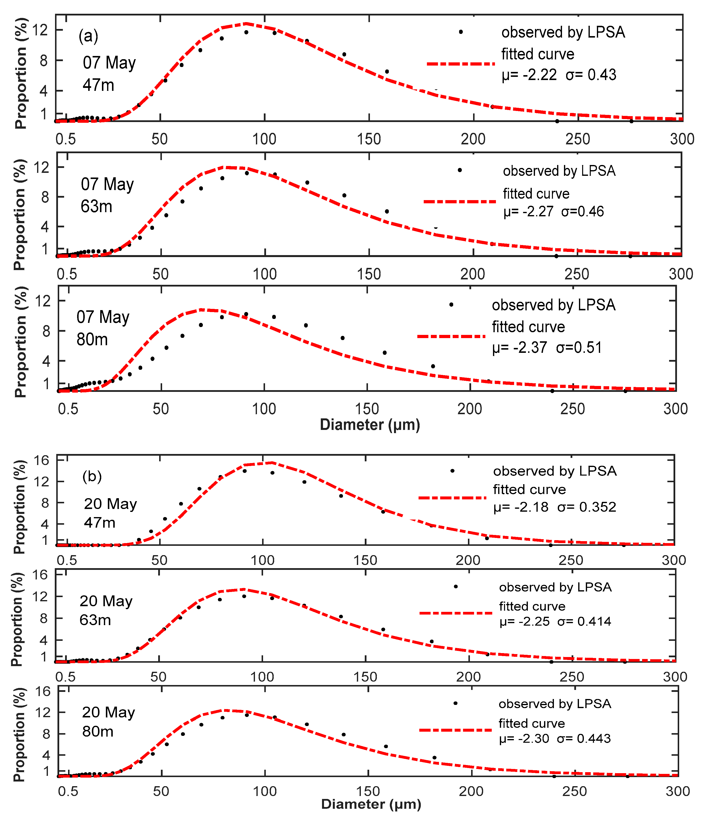 Atmosphere 10 00511 g004a
