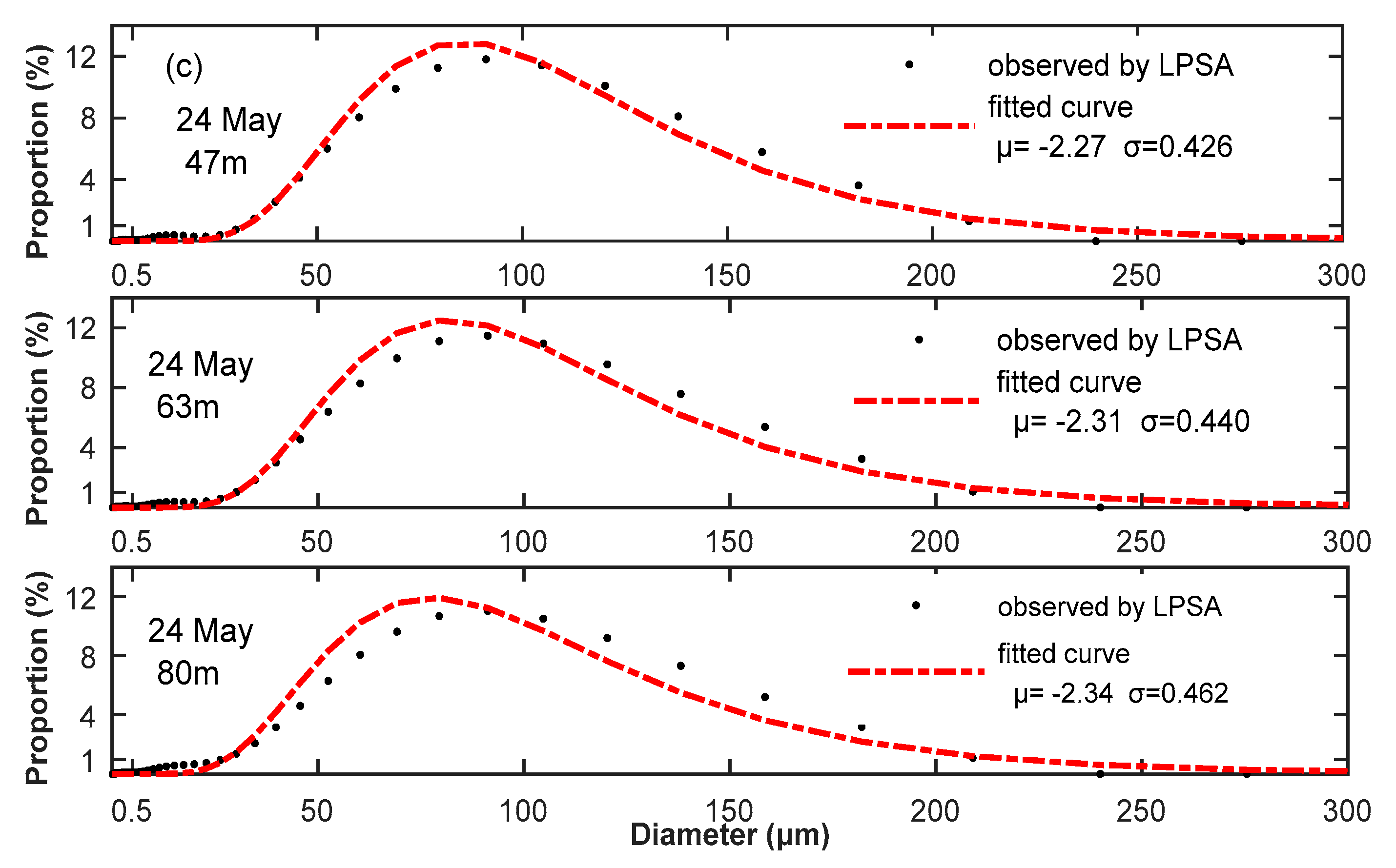 Atmosphere 10 00511 g004b