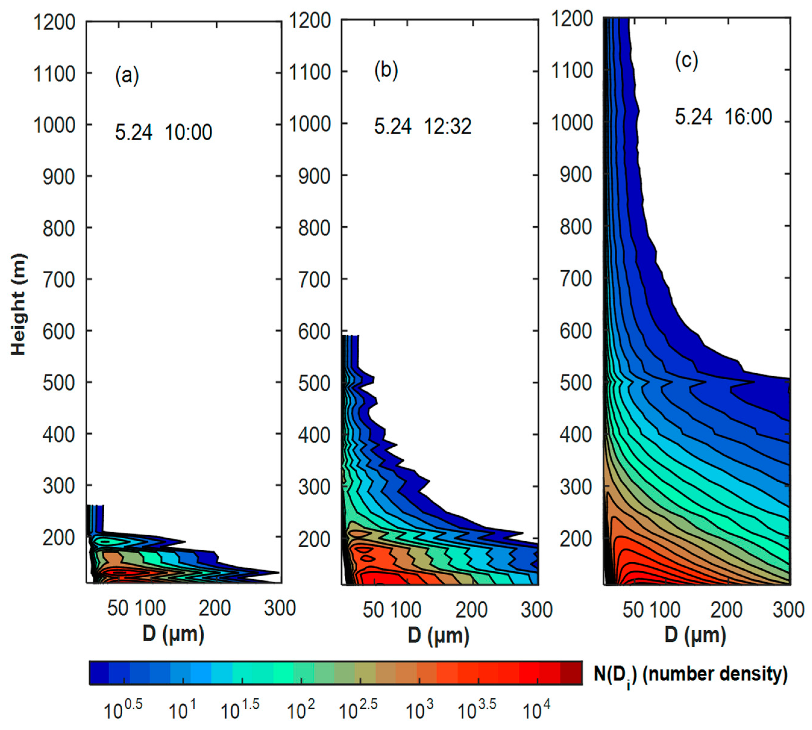 Atmosphere 10 00511 g008