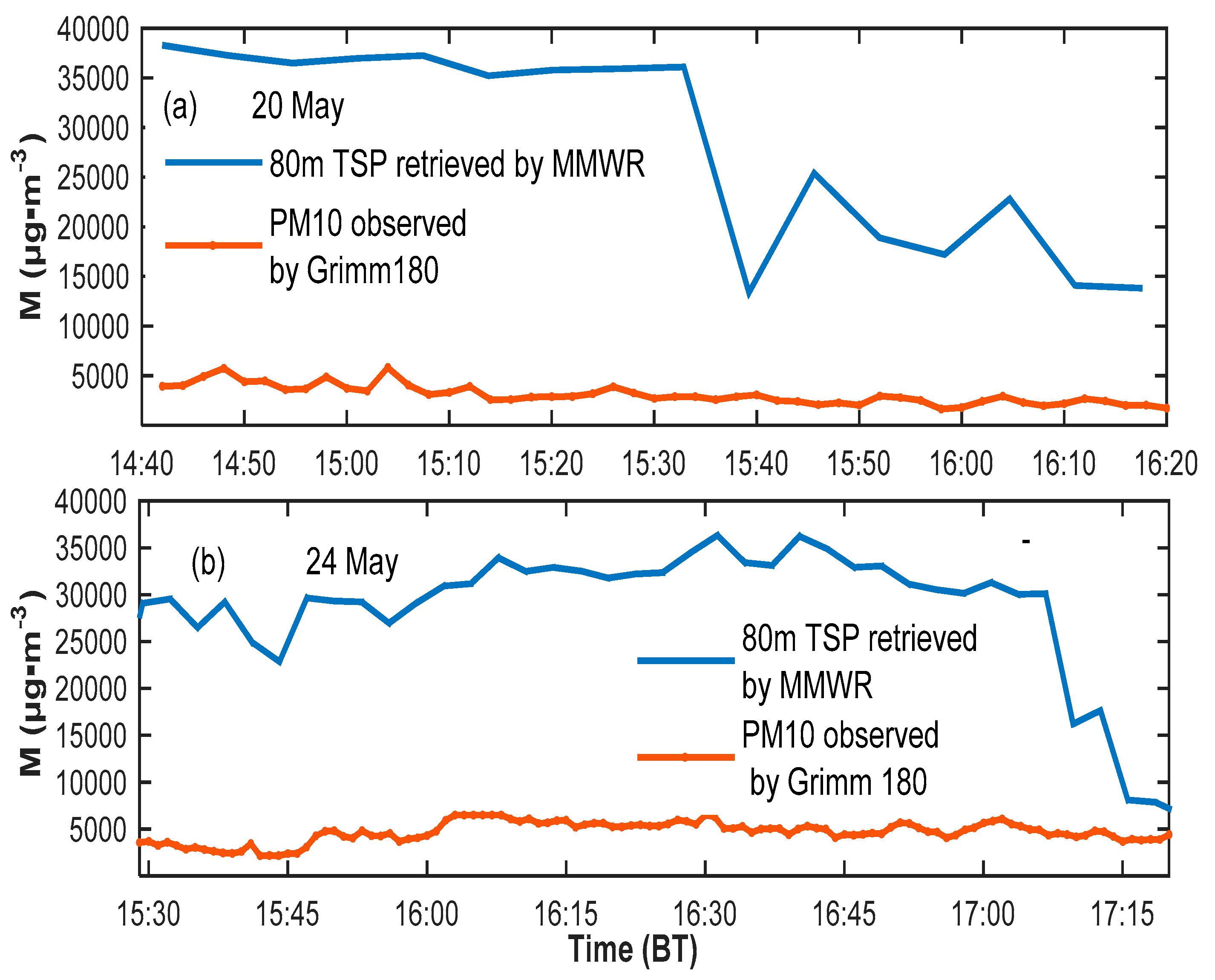 Atmosphere 10 00511 g010