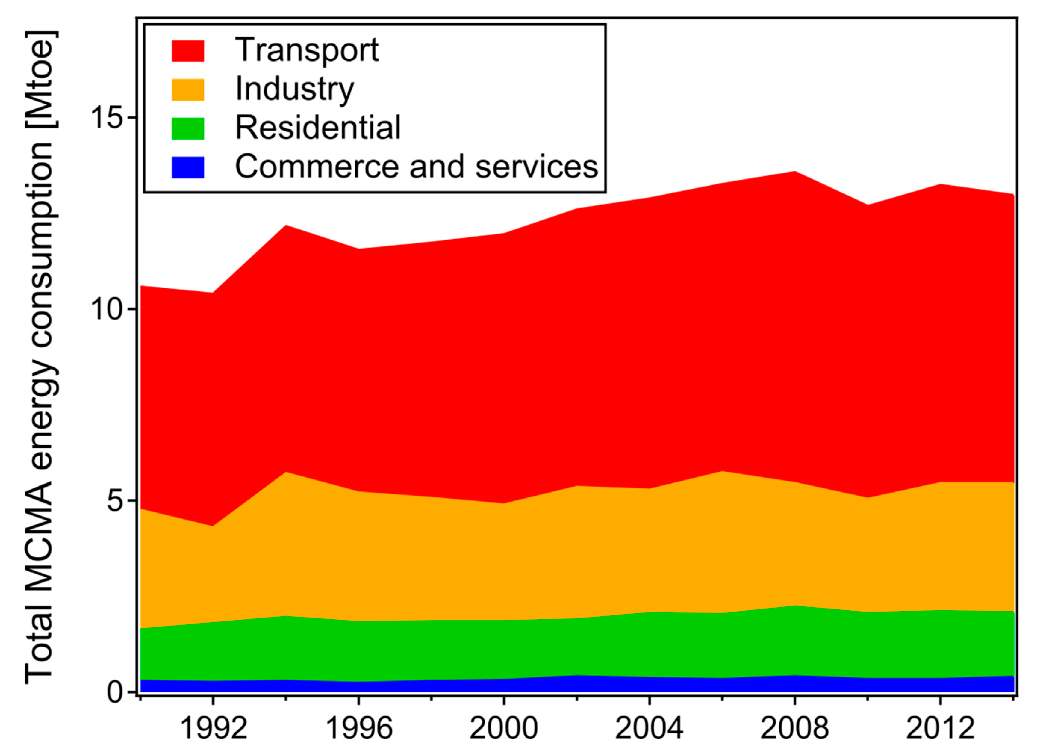 Atmosphere 10 00512 g002 Atmosphere 10 00512 g002