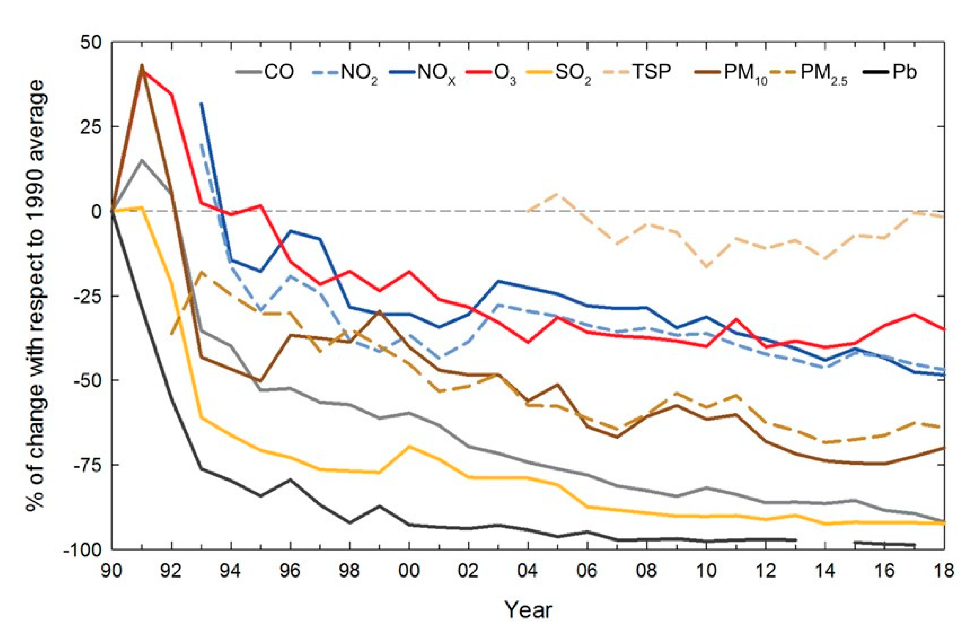 Atmosphere 10 00512 g003 Atmosphere 10 00512 g003
