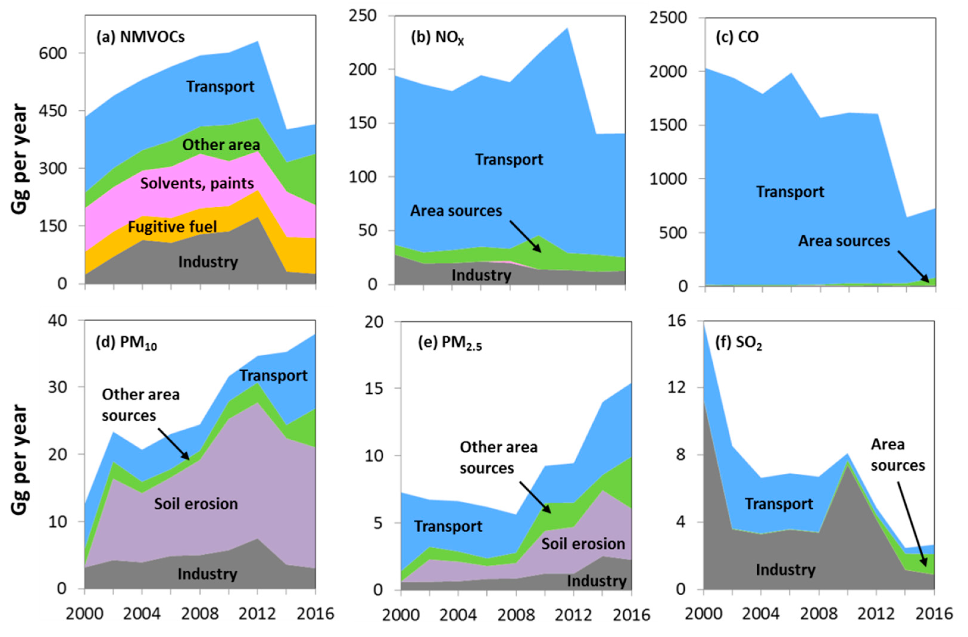 Atmosphere 10 00512 g004 Atmosphere 10 00512 g004