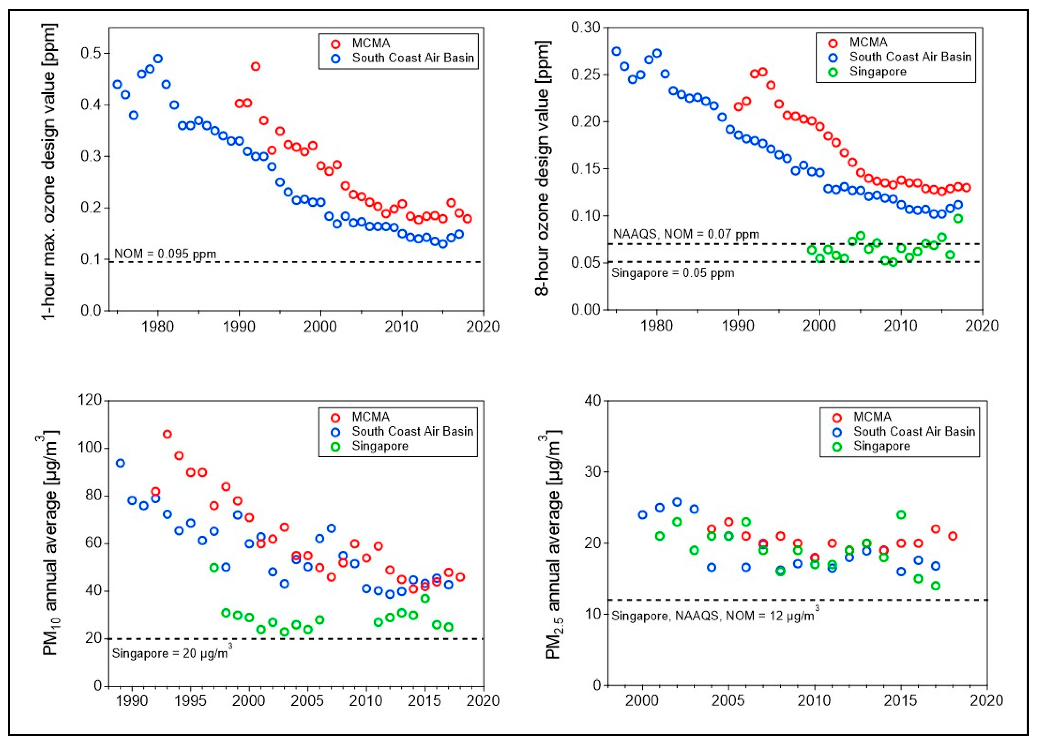 Atmosphere 10 00512 g006 Atmosphere 10 00512 g006