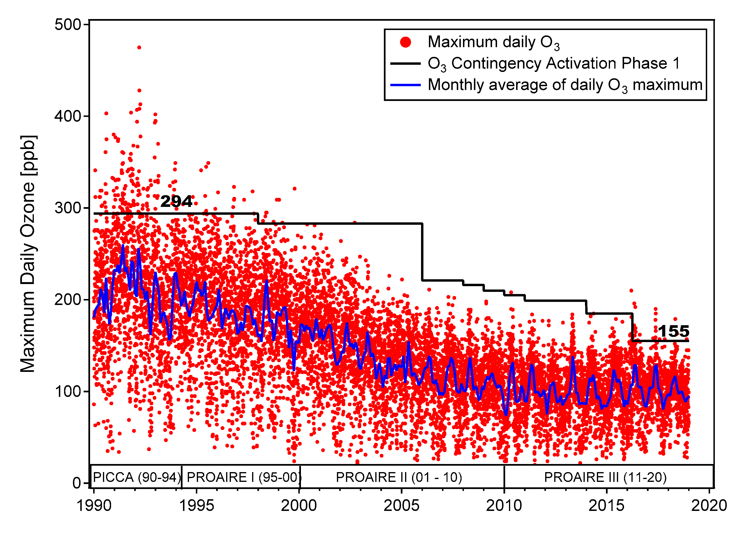 Atmosphere 10 00512 g007 Atmosphere 10 00512 g007