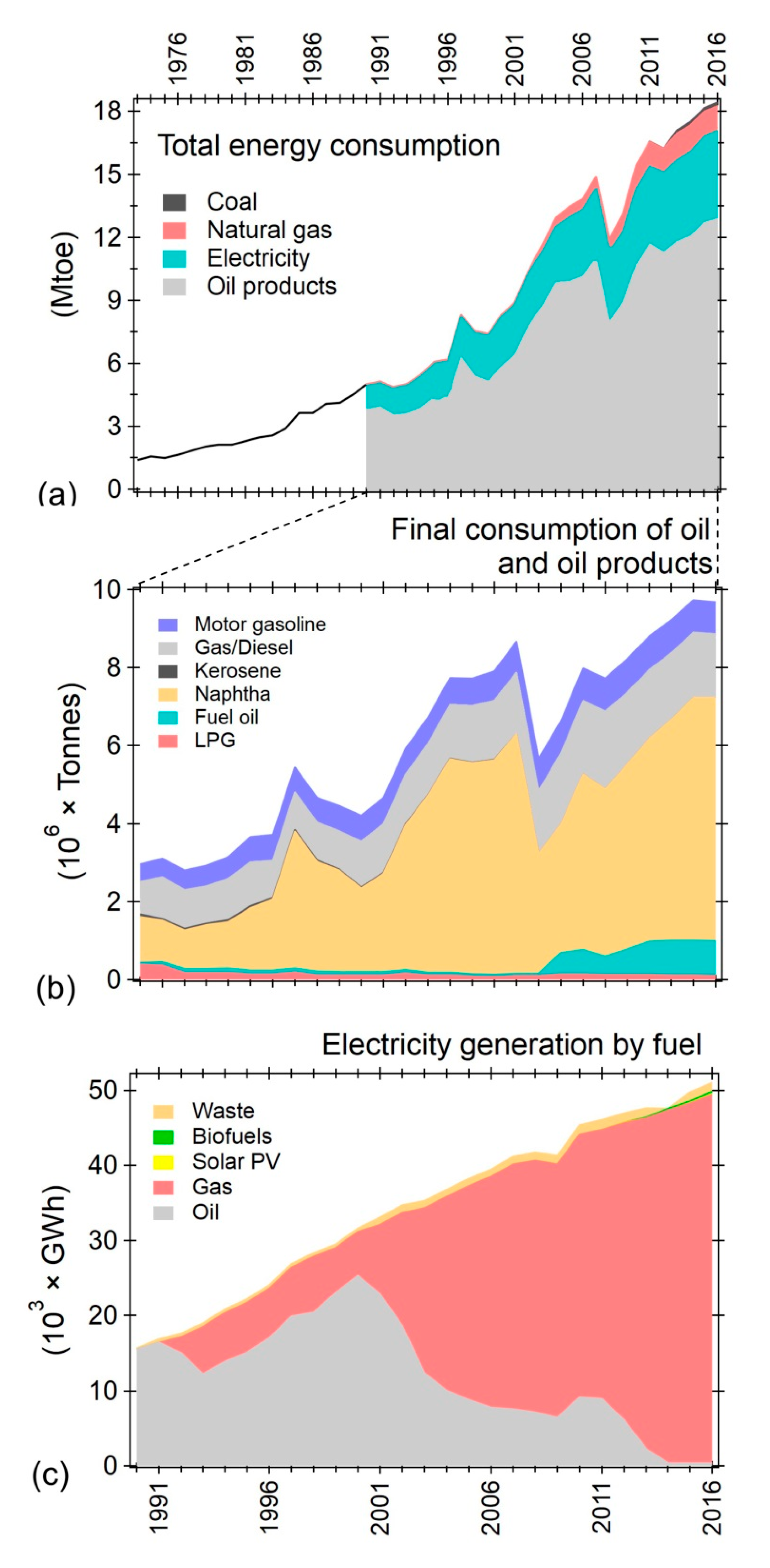 Atmosphere 10 00512 g008 Atmosphere 10 00512 g008