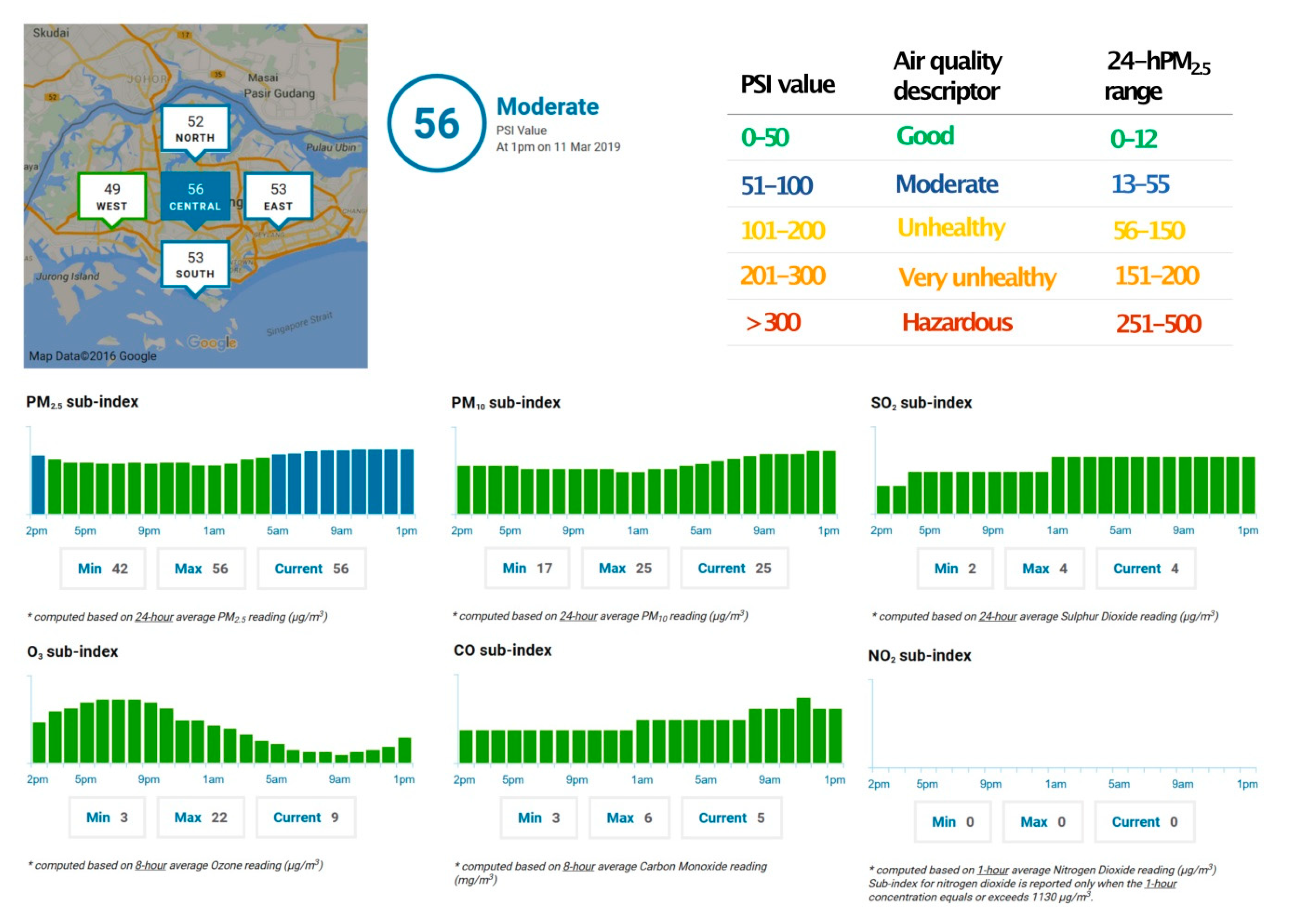 Atmosphere 10 00512 g010 Atmosphere 10 00512 g010