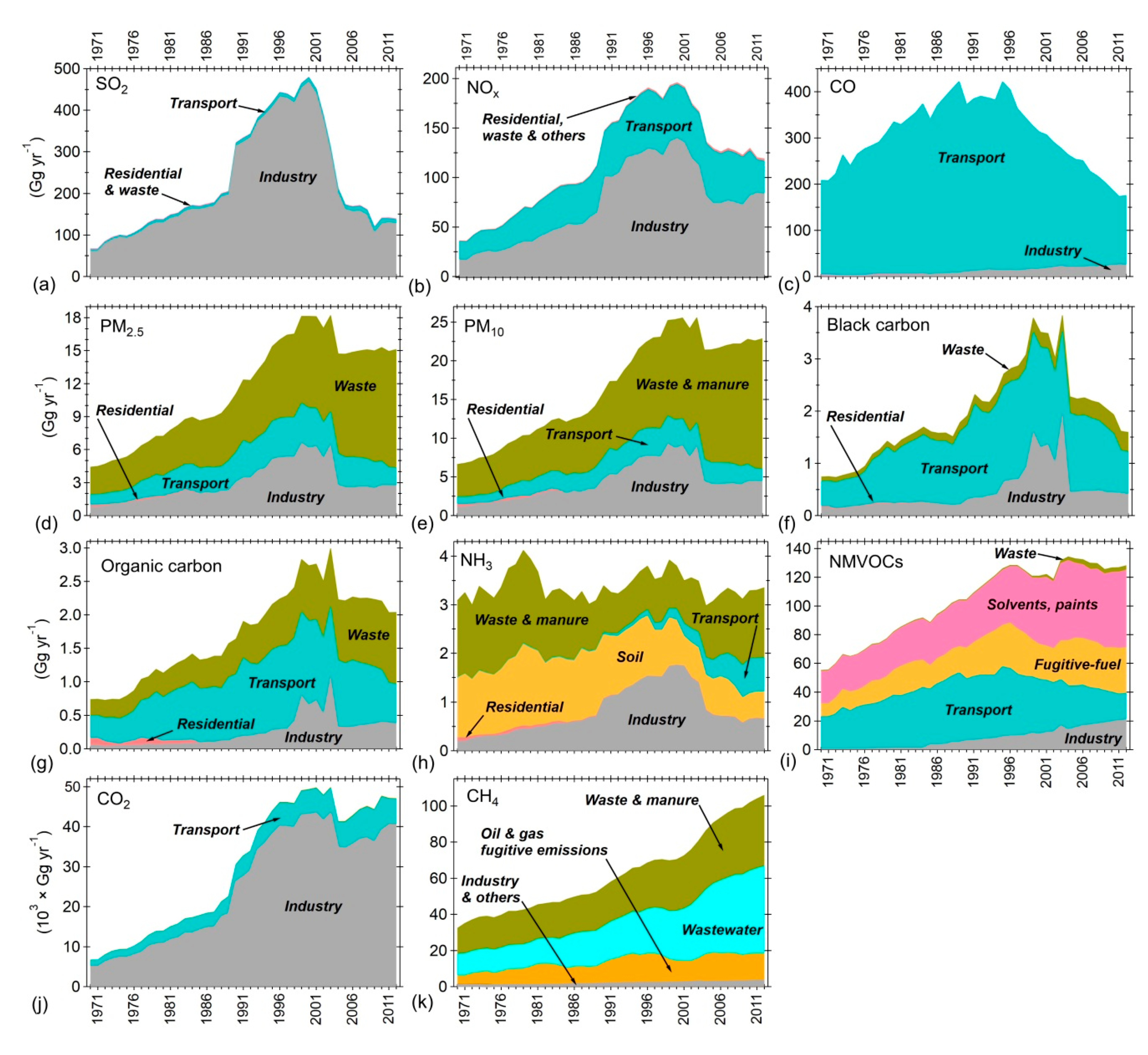 Atmosphere 10 00512 g012 Atmosphere 10 00512 g012