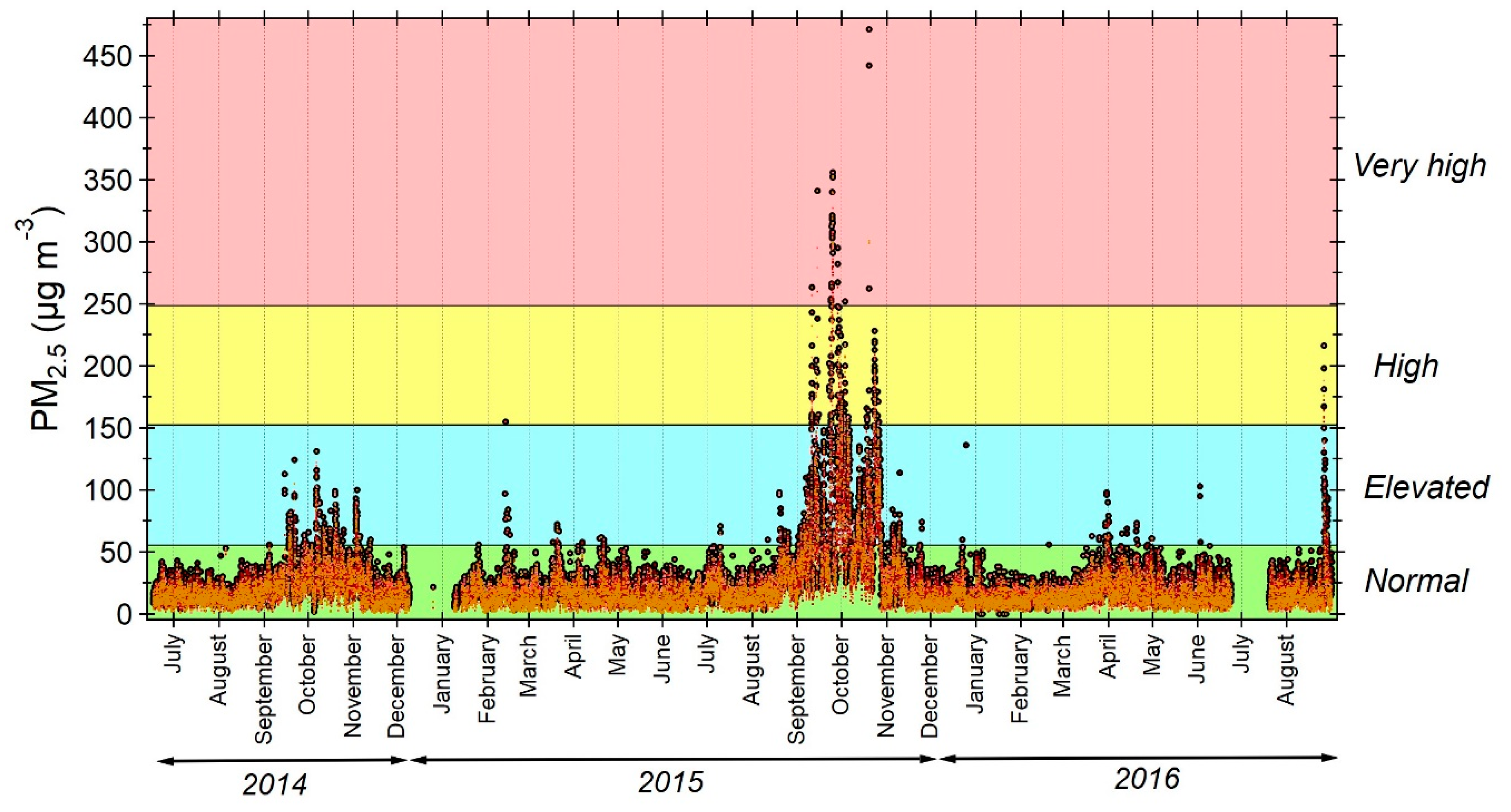 Atmosphere 10 00512 g014 Atmosphere 10 00512 g014