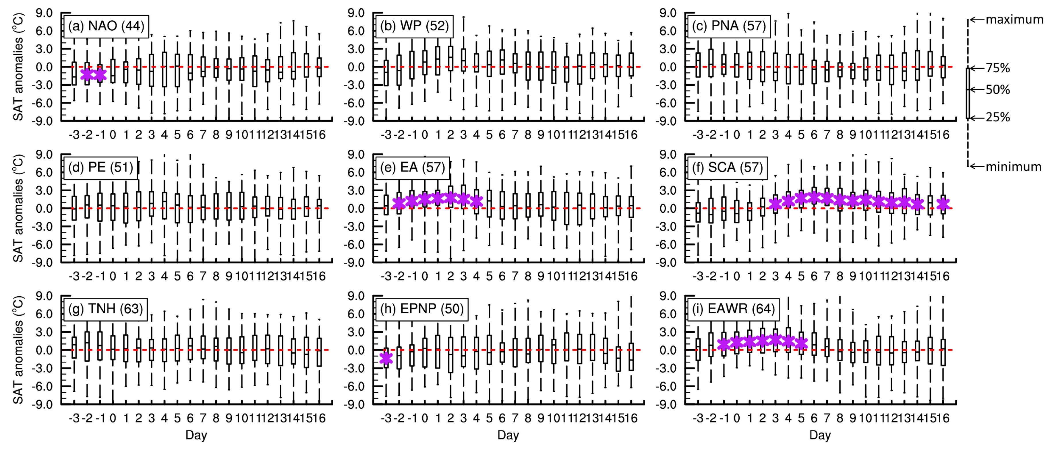 Atmosphere 10 00514 g003 Atmosphere 10 00514 g003