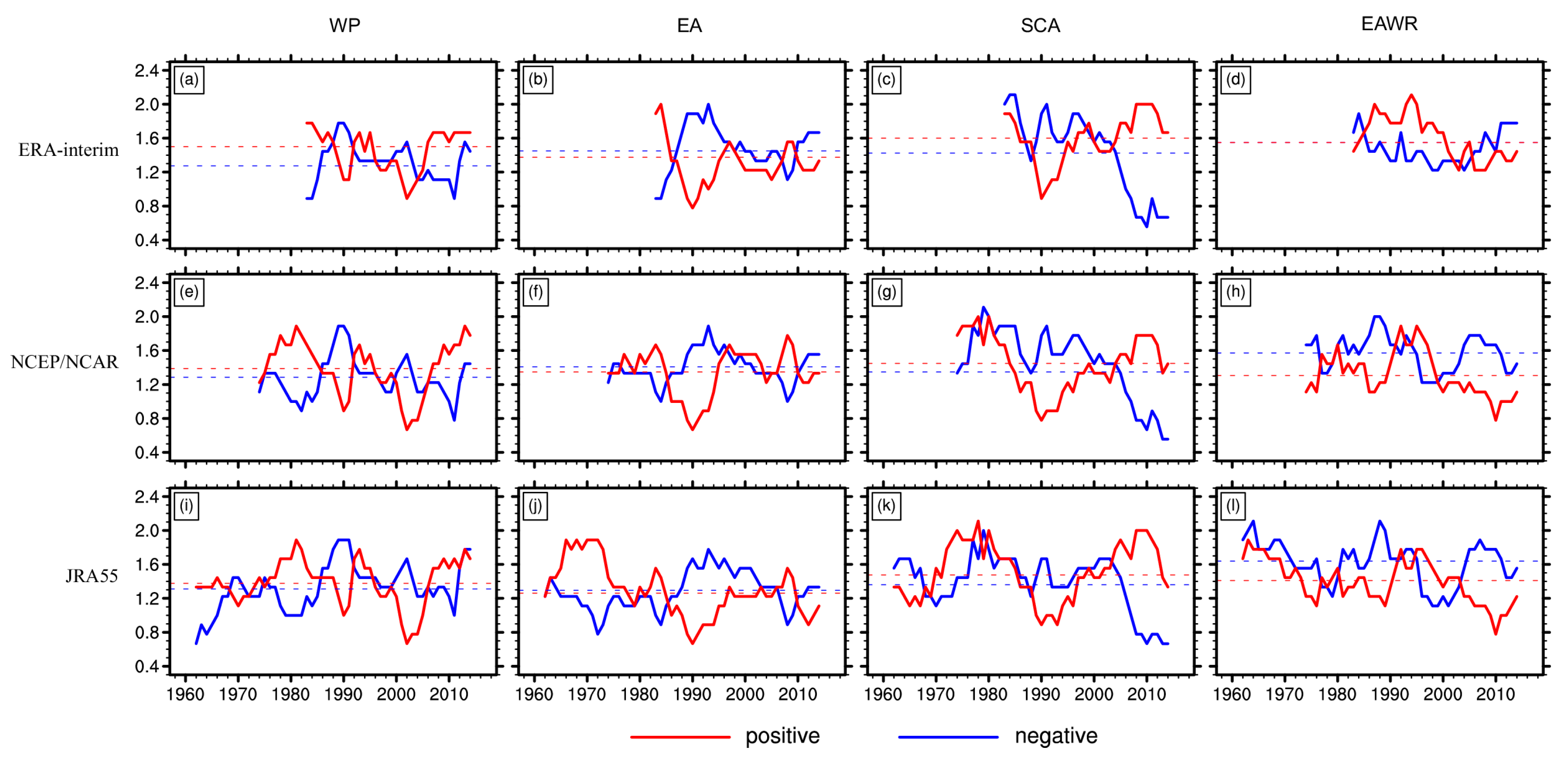 Atmosphere 10 00514 g009 Atmosphere 10 00514 g009