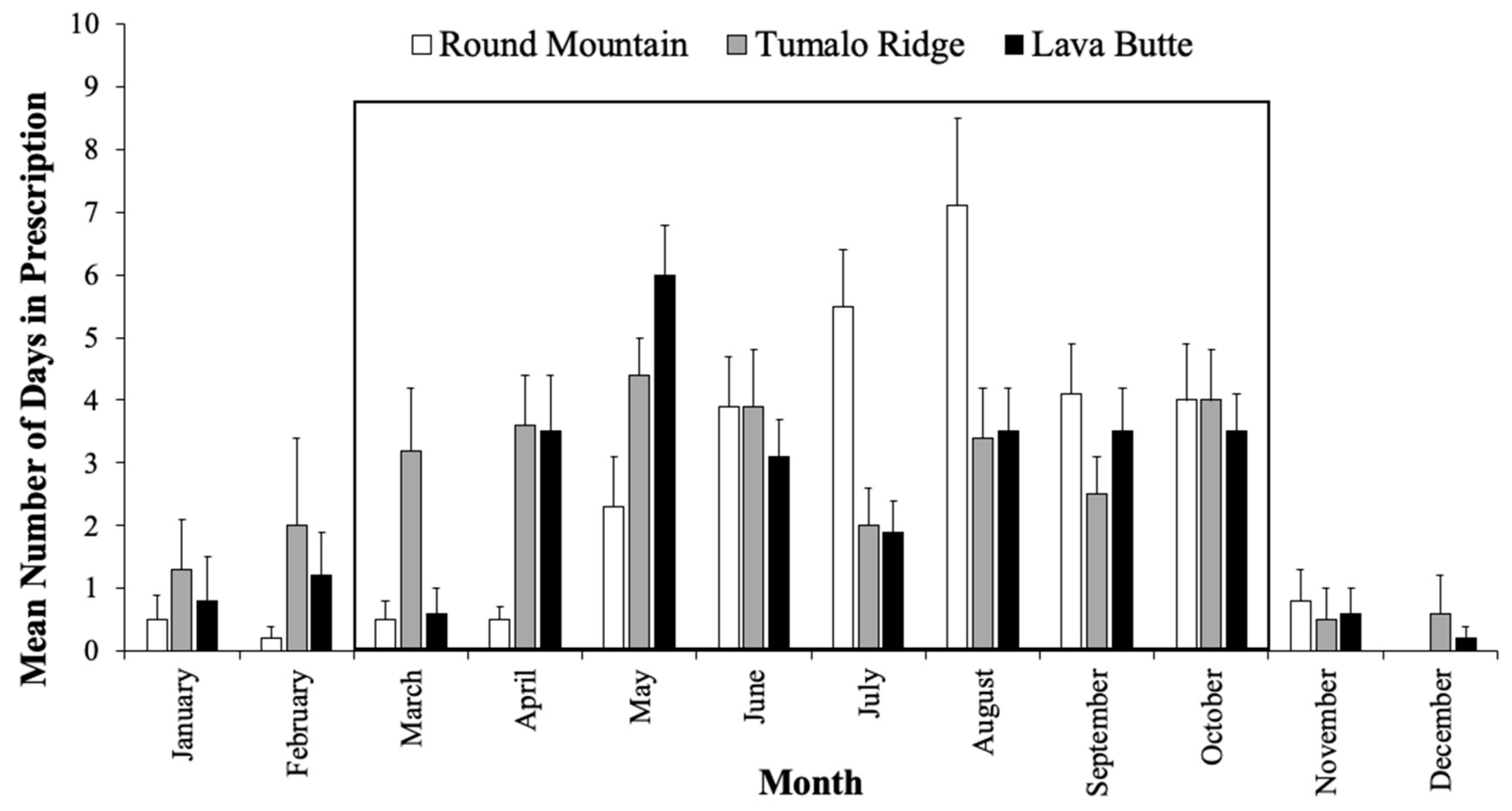 Atmosphere 10 00515 g002