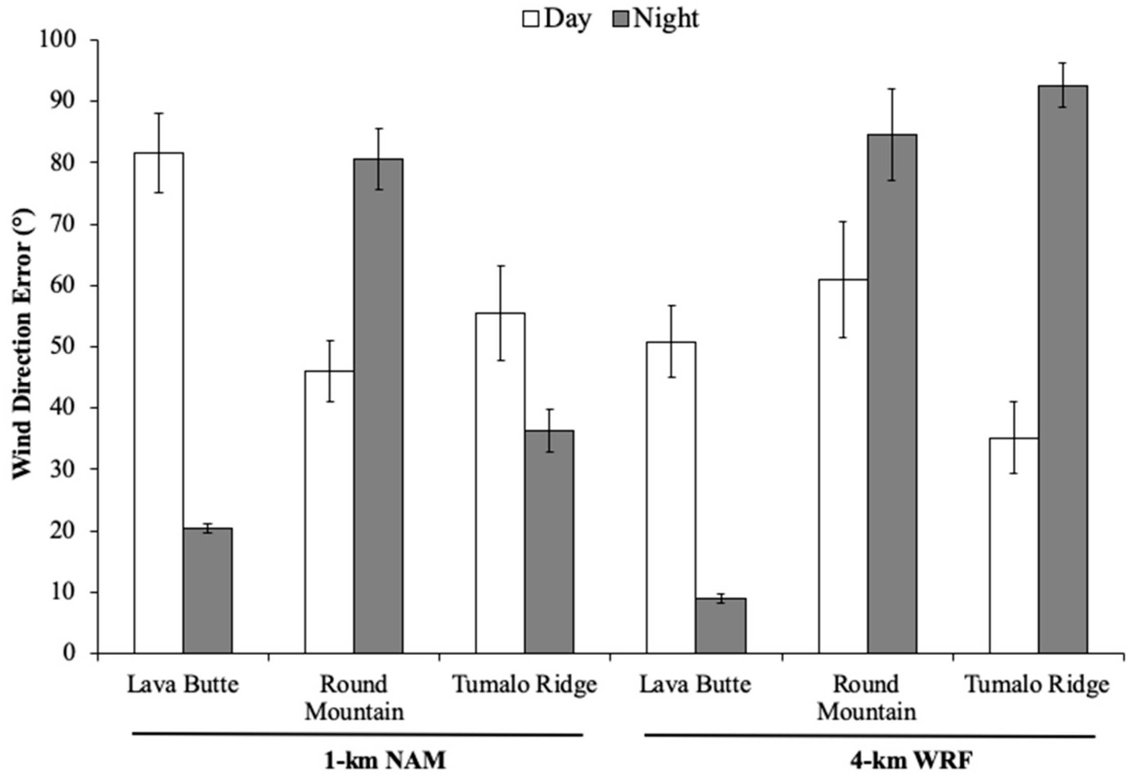 Atmosphere 10 00515 g004