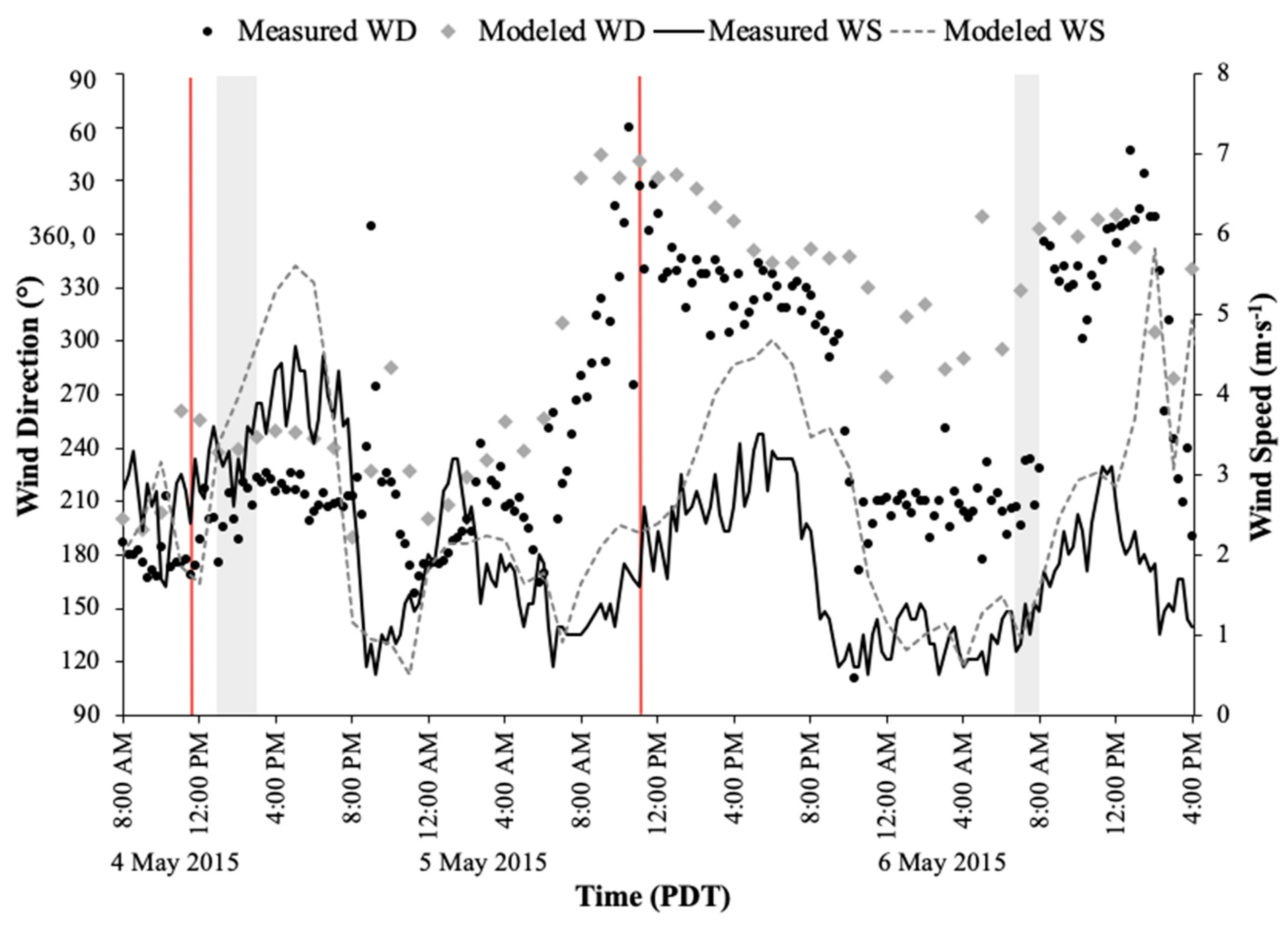 Atmosphere 10 00515 g006