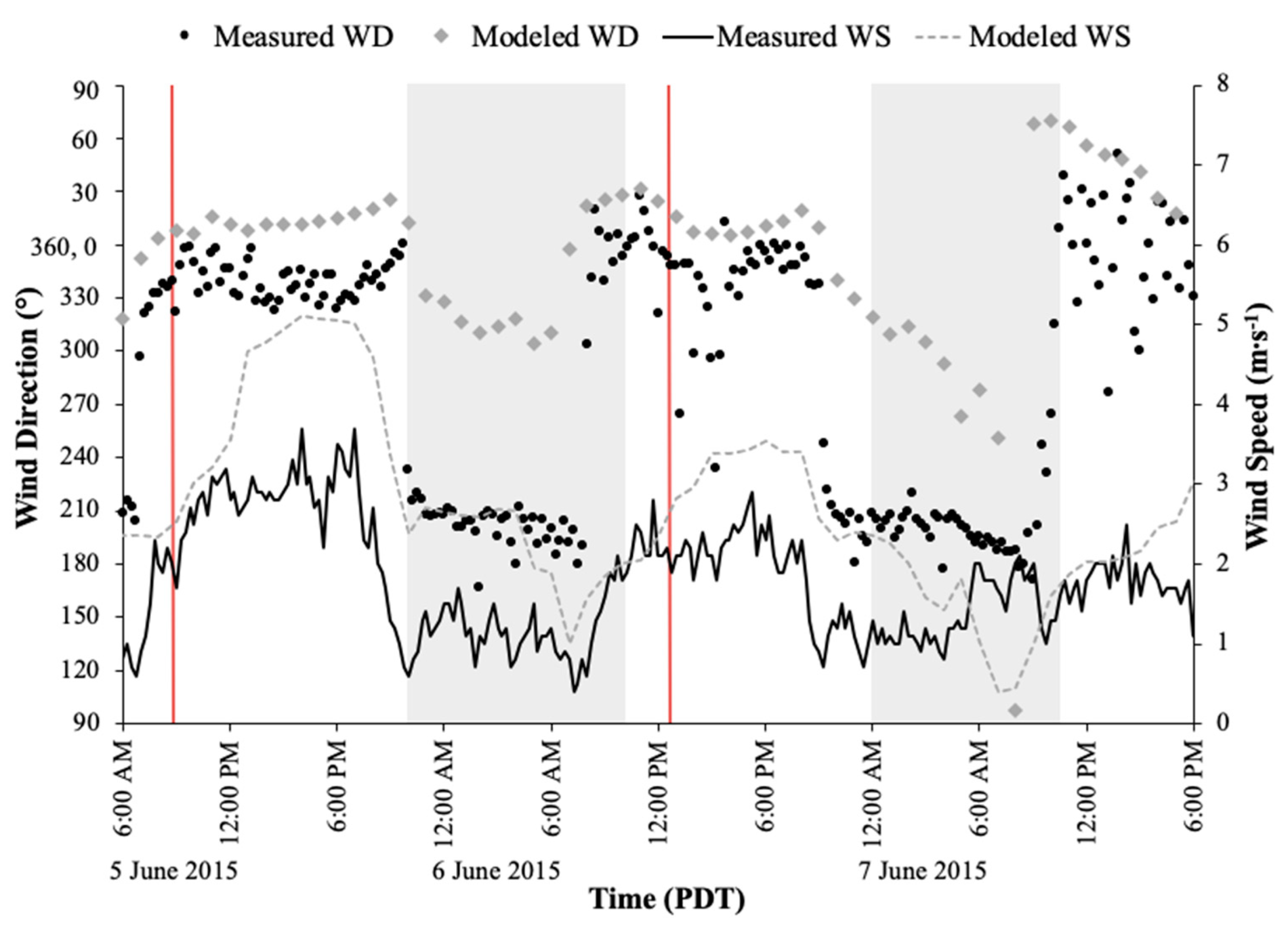 Atmosphere 10 00515 g009