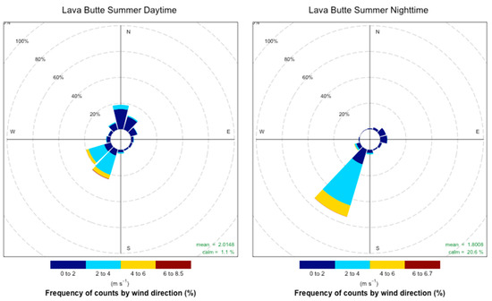 Atmosphere 10 00515 g0a10