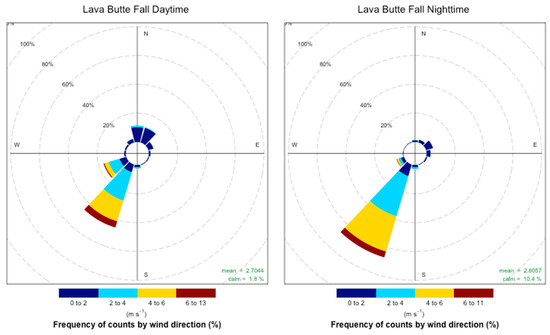Atmosphere 10 00515 g0a11