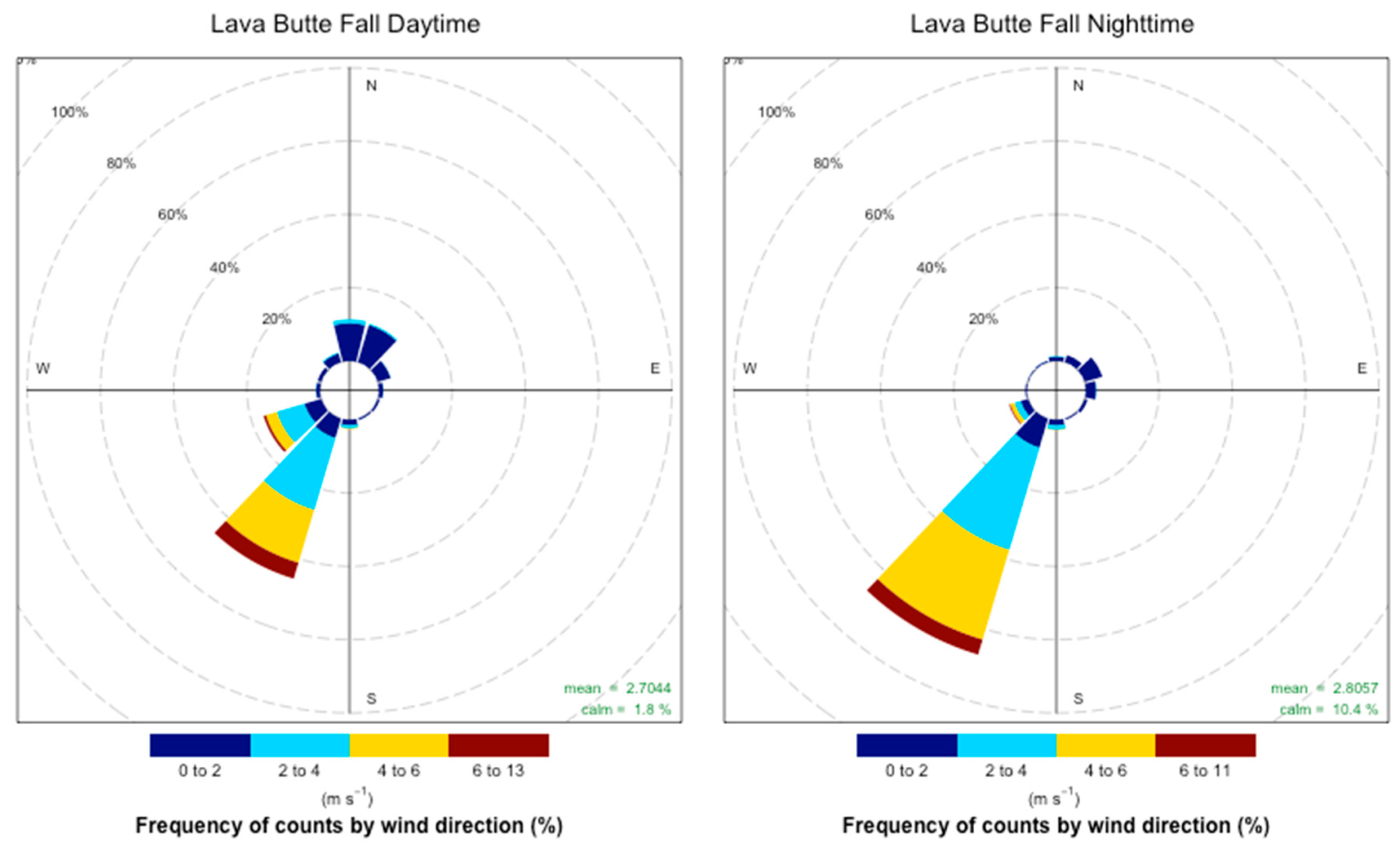 Atmosphere 10 00515 g0a11