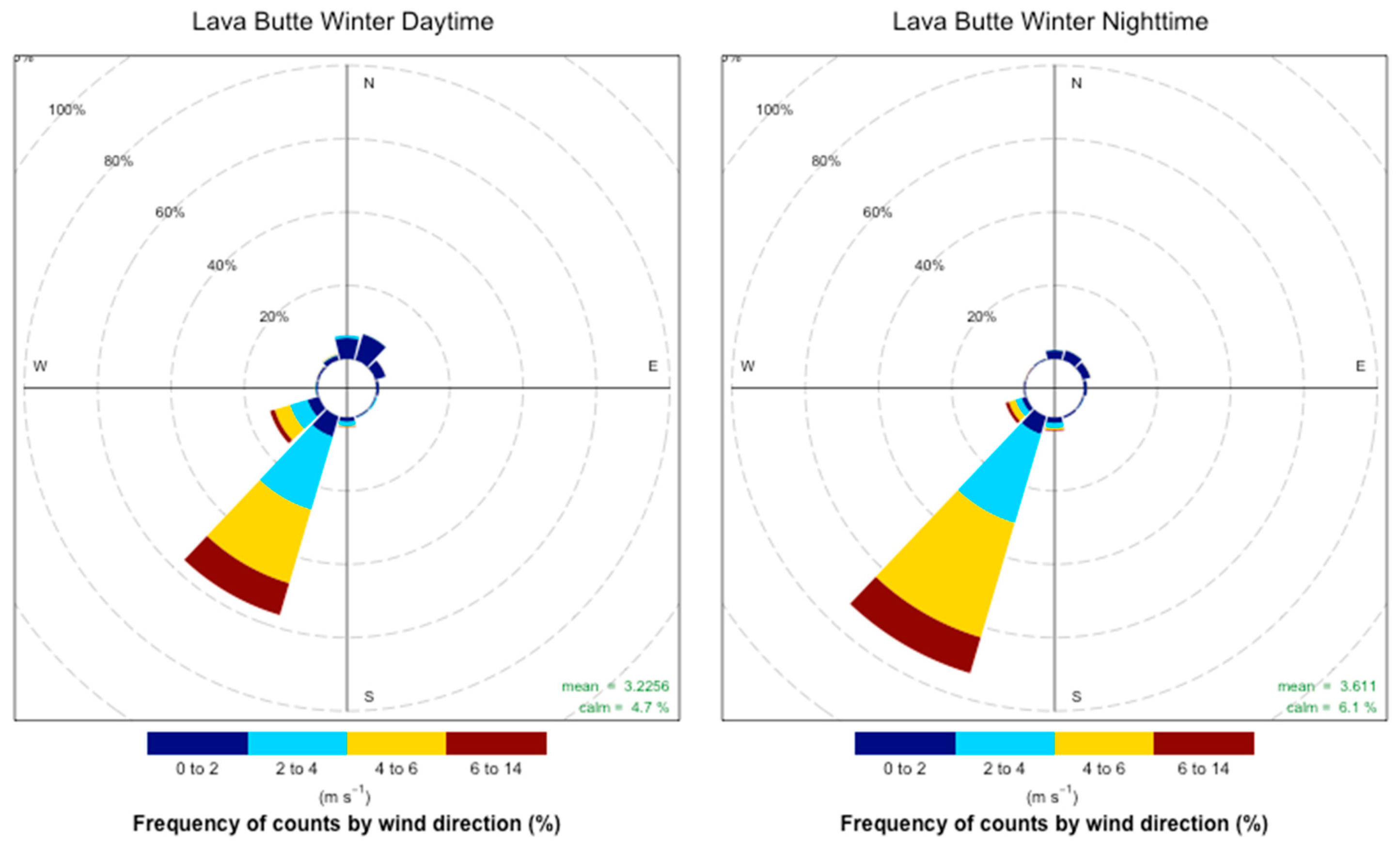 Atmosphere 10 00515 g0a12