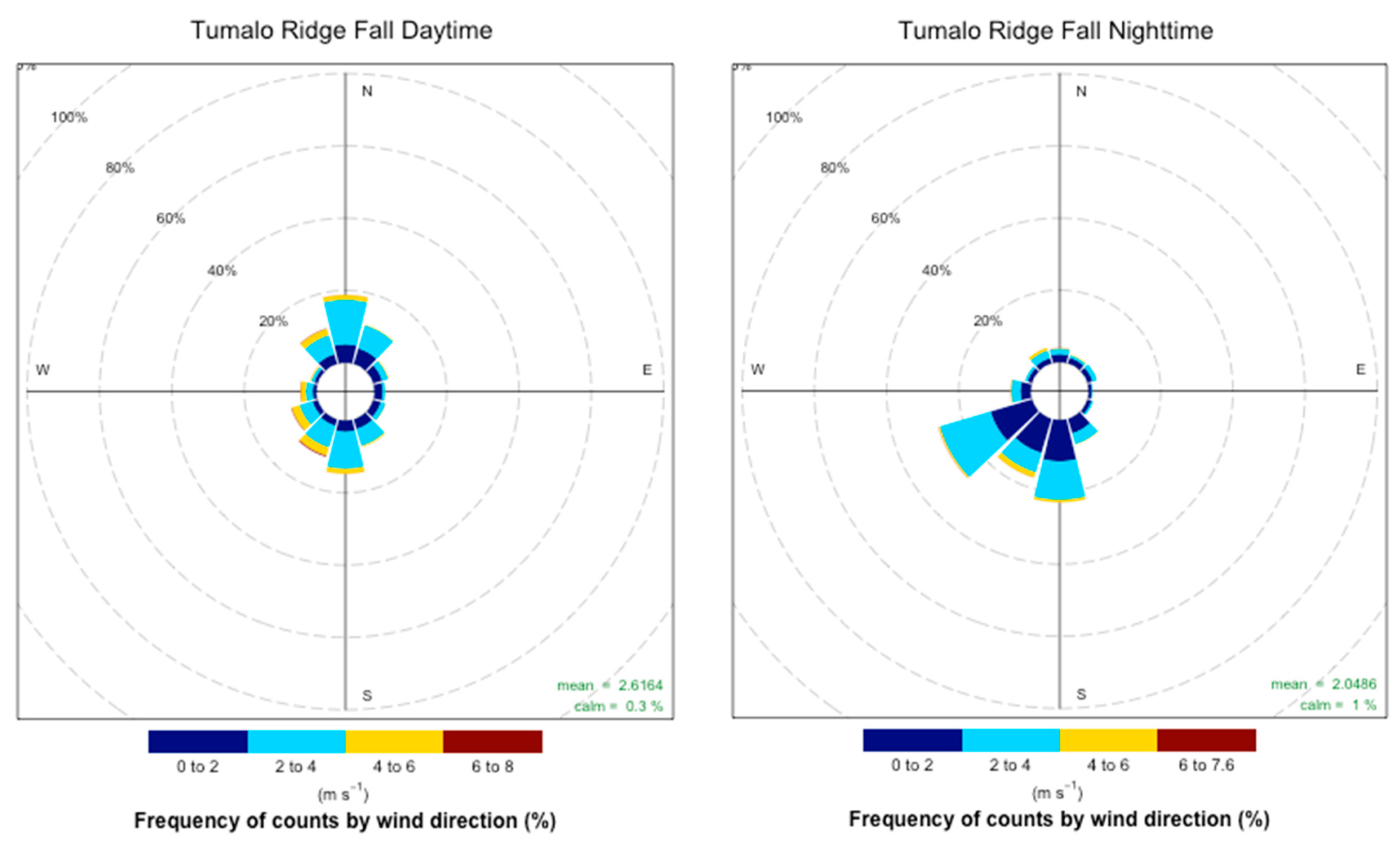 Atmosphere 10 00515 g0a3