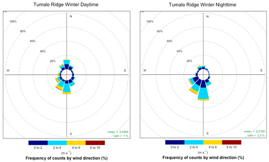 Atmosphere 10 00515 g0a4