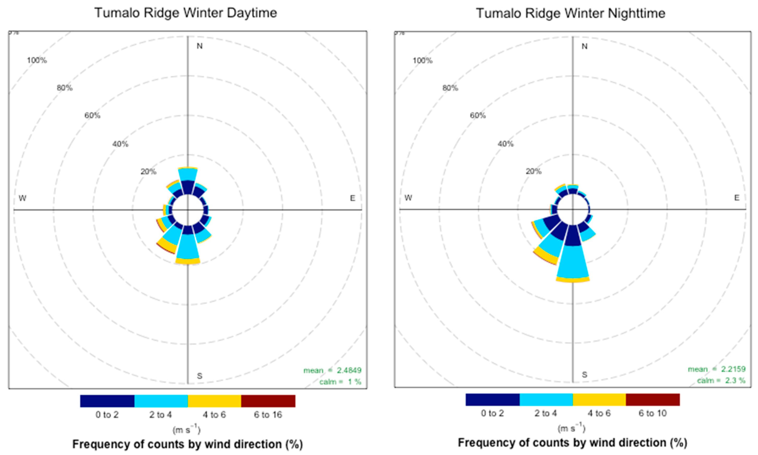 Atmosphere 10 00515 g0a4
