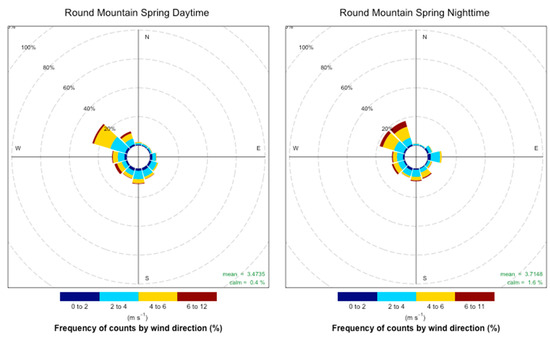 Atmosphere 10 00515 g0a5