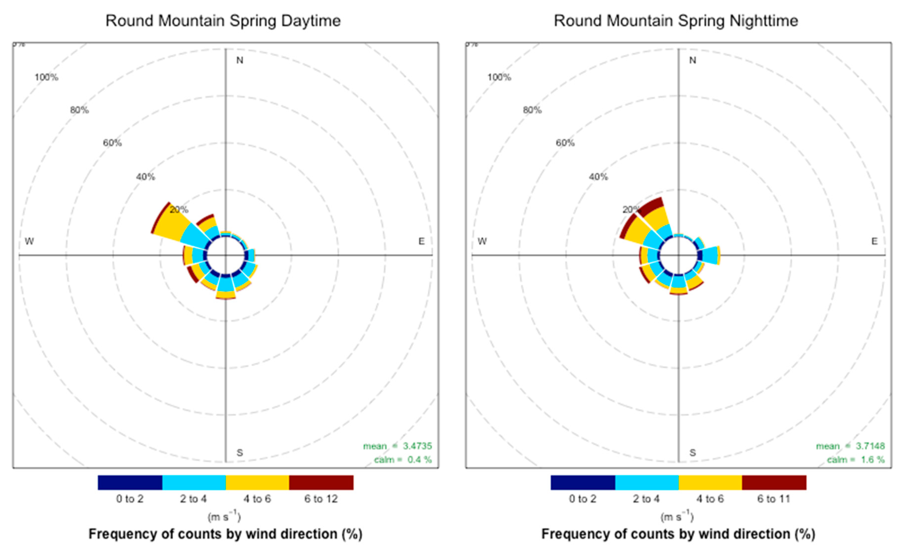 Atmosphere 10 00515 g0a5