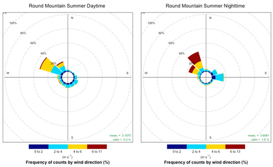 Atmosphere 10 00515 g0a6