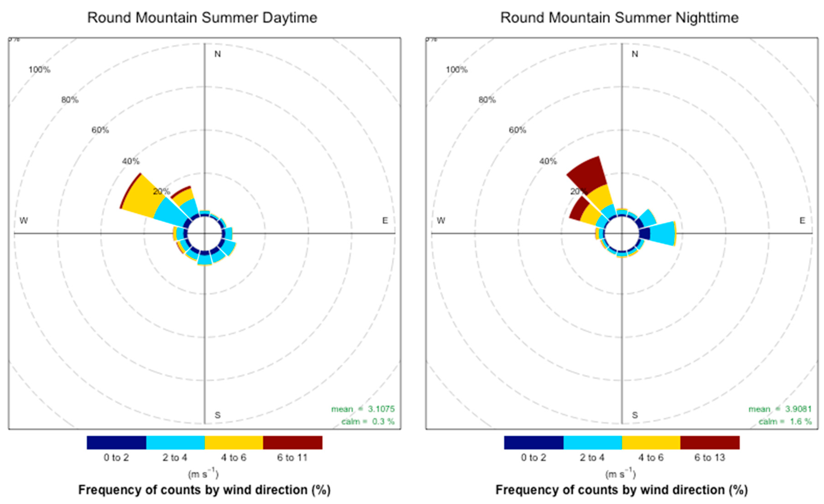 Atmosphere 10 00515 g0a6