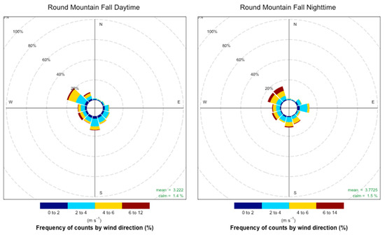 Atmosphere 10 00515 g0a7