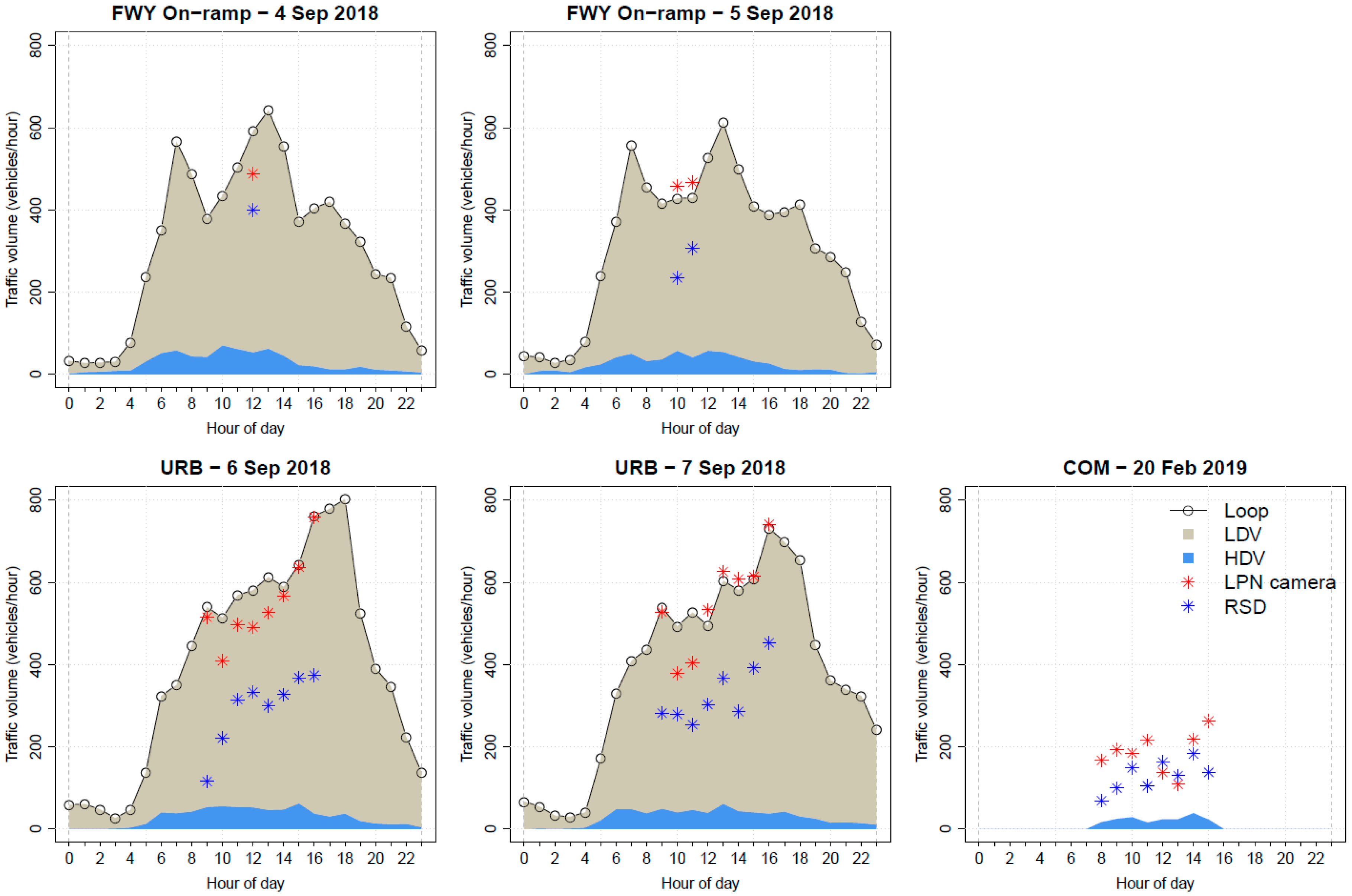 Atmosphere 10 00516 g002