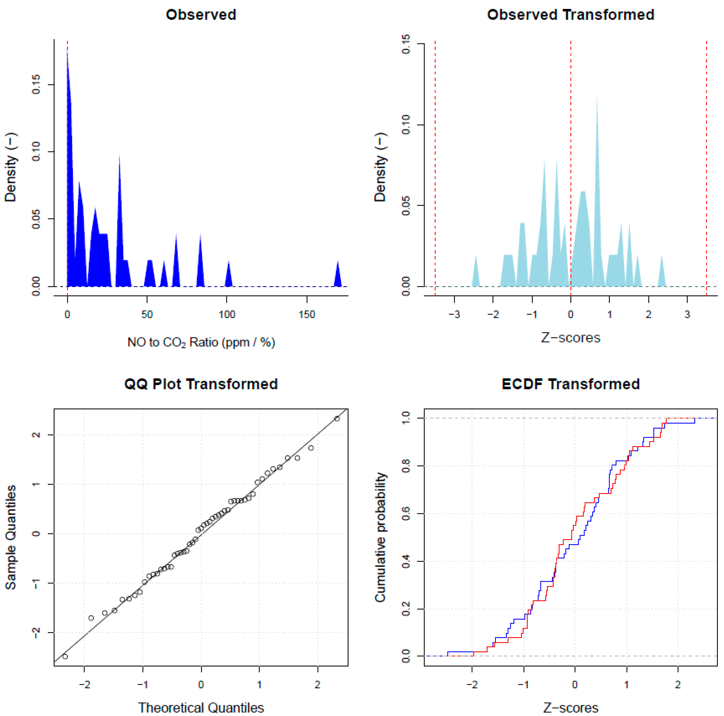 Atmosphere 10 00516 g004
